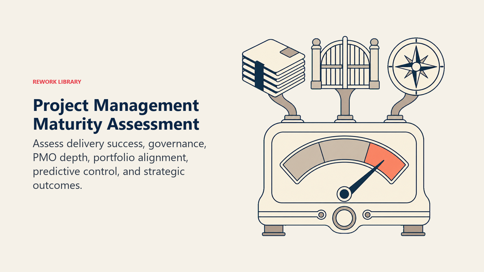 Project management maturity assessment shown as a portfolio control instrument reading delivery, governance, and alignment evidence