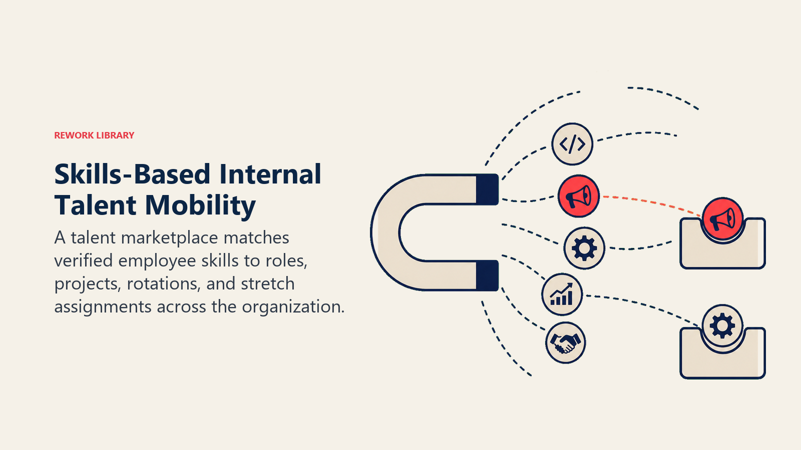 Skills-based internal talent mobility matching capability tokens to project opportunities