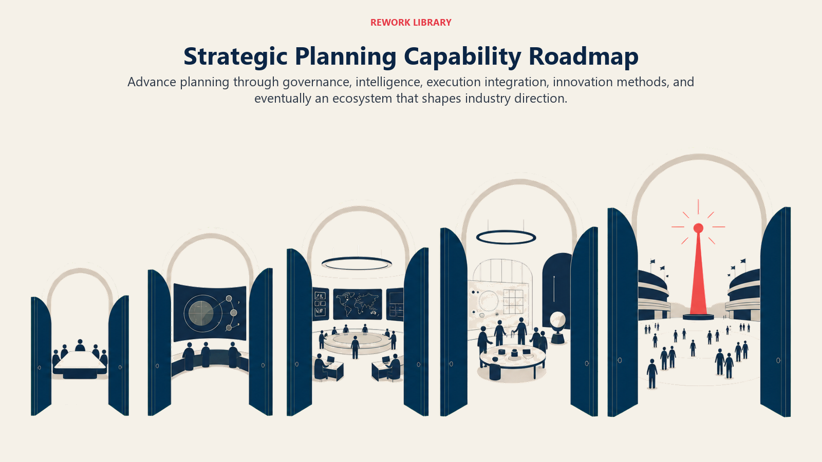 Strategic planning capability roadmap shown as expanding rooms for governance, intelligence, execution, innovation, and industry leadership