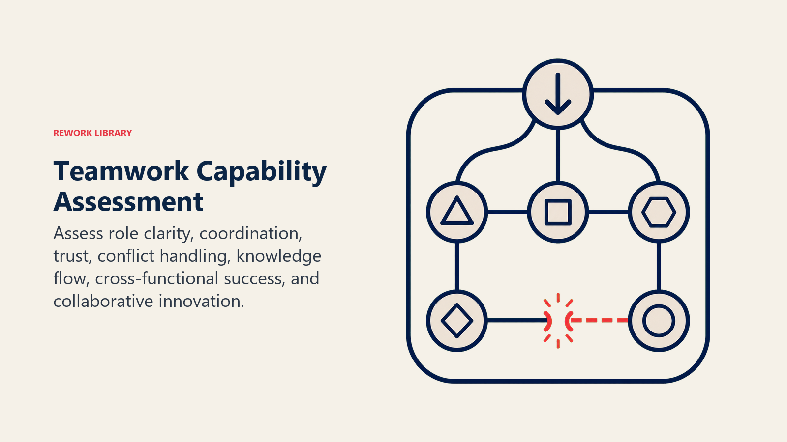 Teamwork Capability Assessment shown as a connected role network under a shared stress test