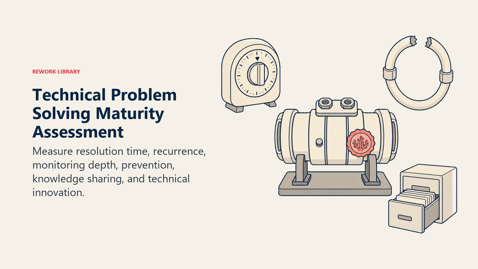 Technical problem solving maturity assessment shown as evidence for resolution time, recurrence, prevention, and knowledge sharing