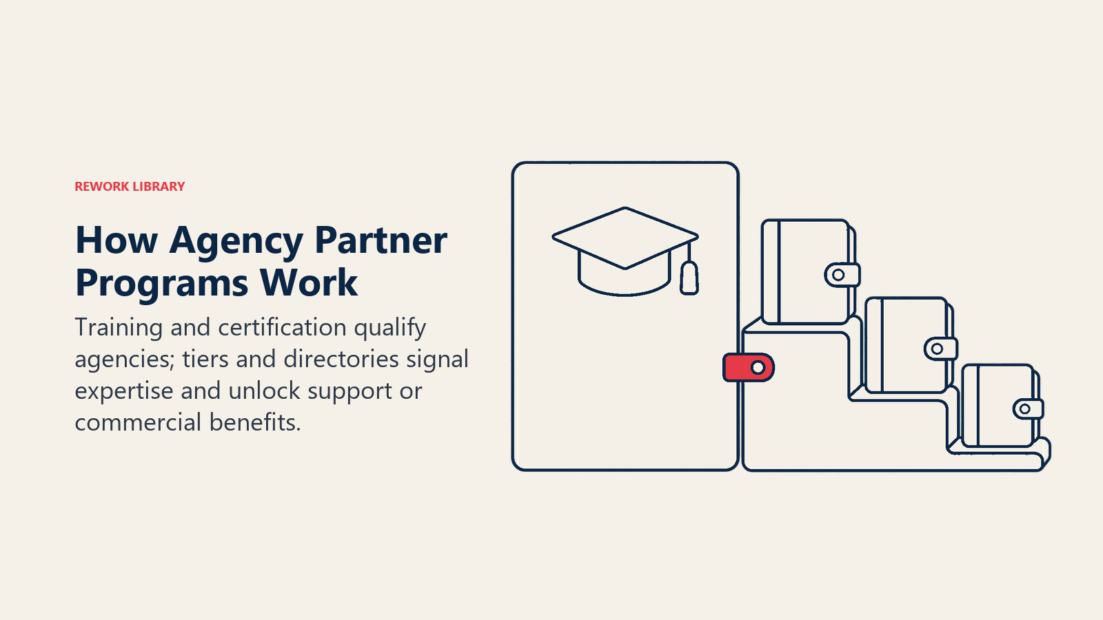 How Agency Partner Programs Work: A credential opens a stepped directory shelf, connecting qualification with visibility and benefits.