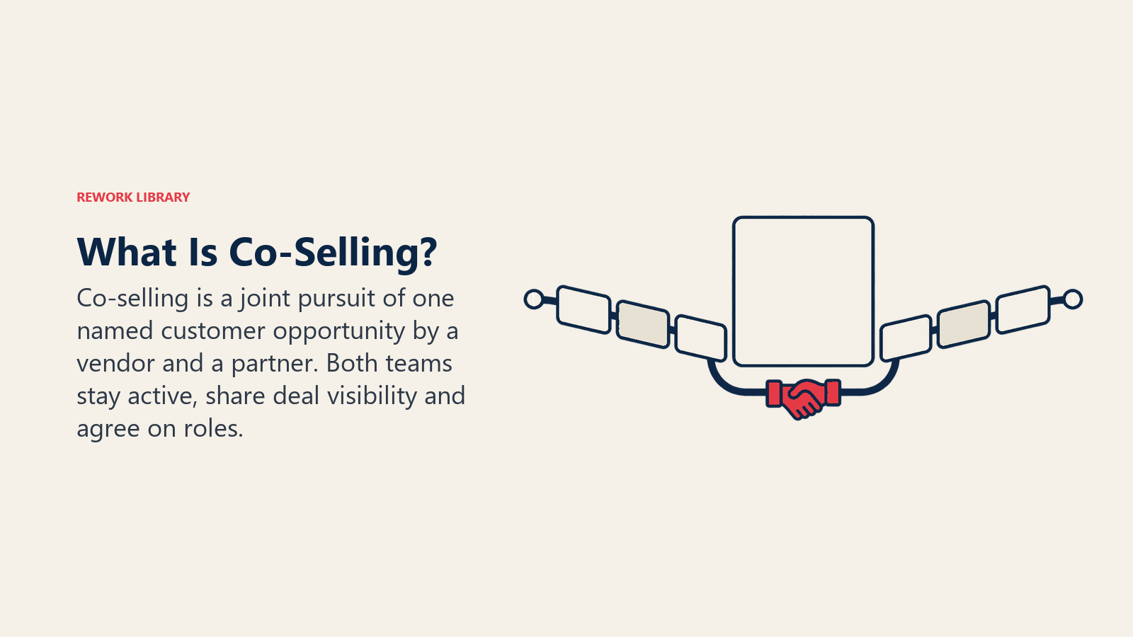 Apa itu co-selling?: Co-selling adalah pengejaran bersama satu peluang pelanggan tertentu oleh vendor dan mitra. Kedua tim tetap aktif, berbagi visibilitas deal, dan menyepakati peran.