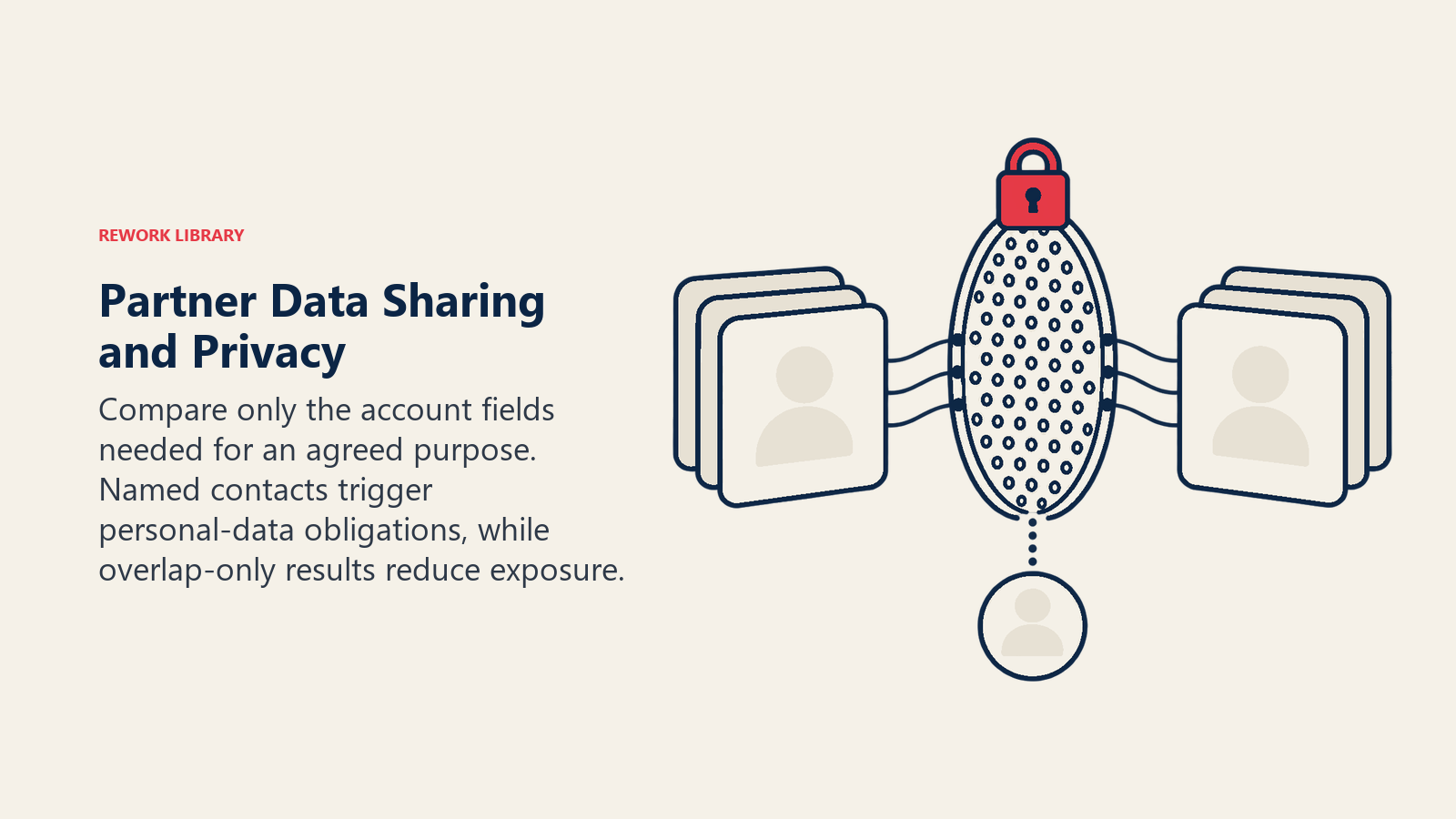 Berbagi Data Mitra dan Privasi: Bandingkan hanya bidang akun yang diperlukan untuk tujuan yang disepakati. Kontak bernama memicu kewajiban data pribadi, sedangkan hasil yang hanya menampilkan irisan mengurangi paparan.
