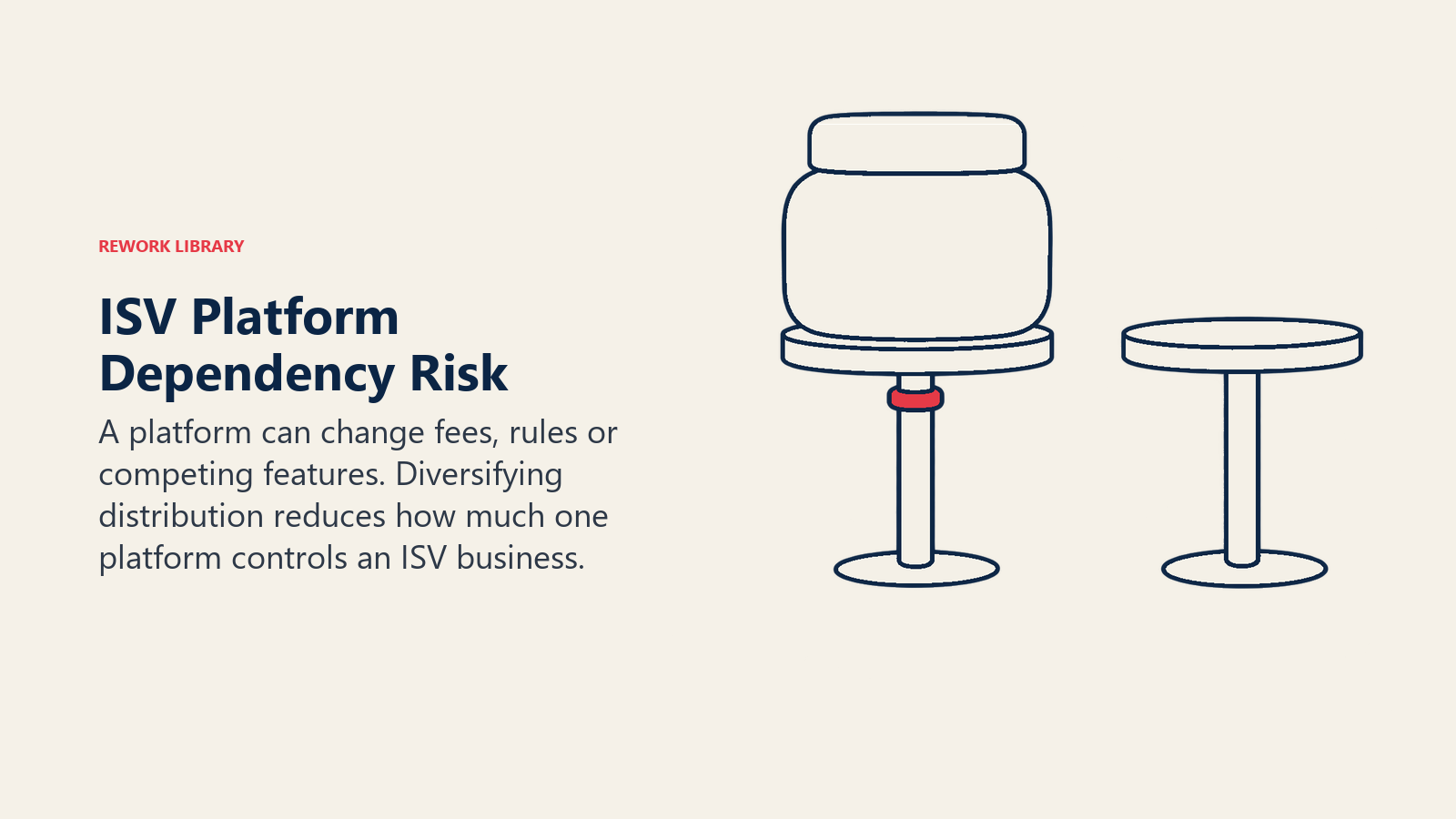 ISV Platform Dependency Risk: A product rests on a single narrow support with an unused alternative support nearby, making concentration visible.
