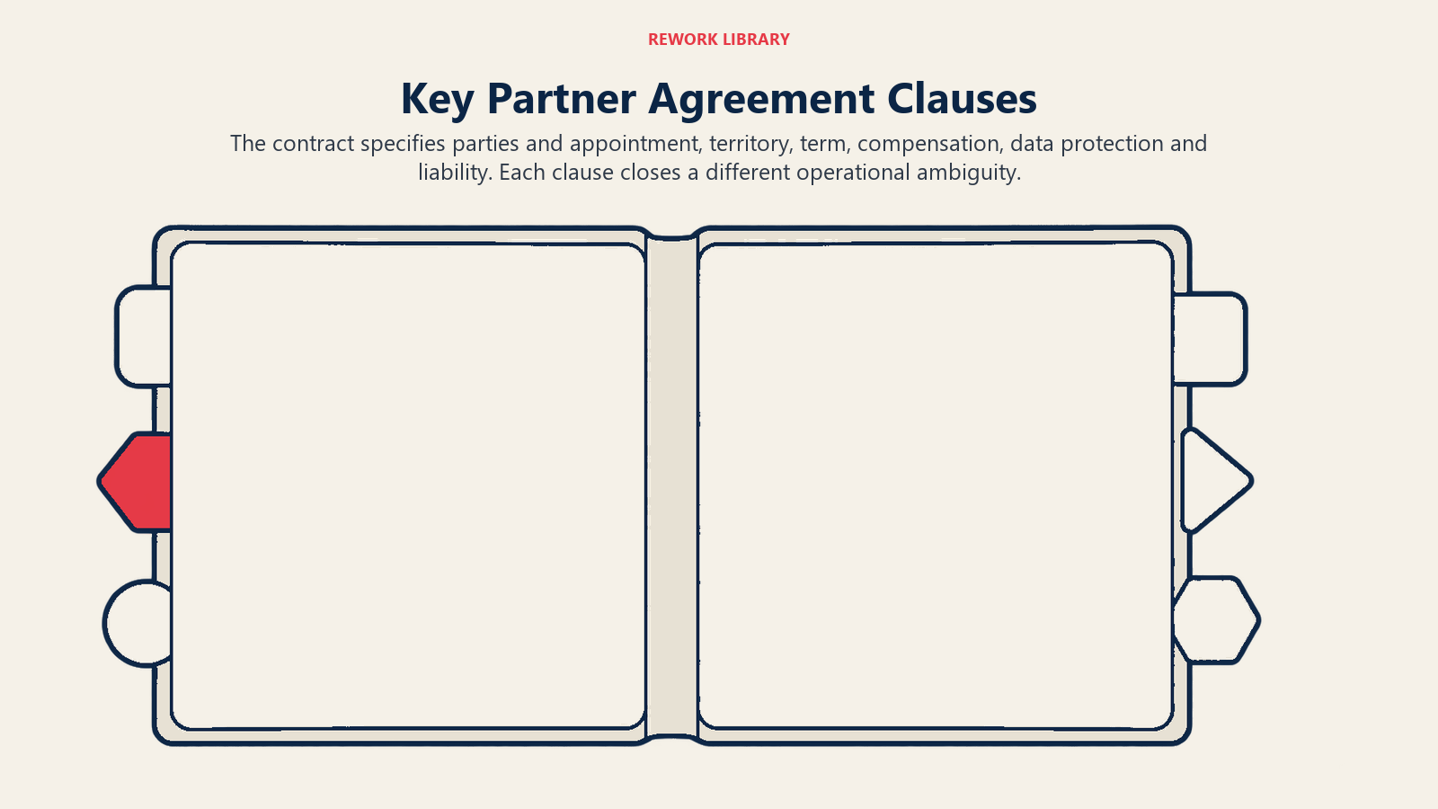 Key Partner Agreement Clauses: The contract specifies parties and appointment, territory, term, compensation, data protection and liability. Each clause closes a different operational ambiguity.