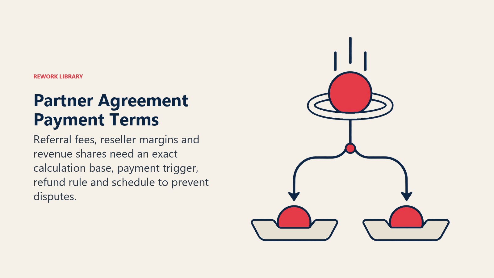 Partner Agreement Payment Terms: Referral fees, reseller margins and revenue shares need an exact calculation base, payment trigger, refund rule and schedule to prevent disputes.