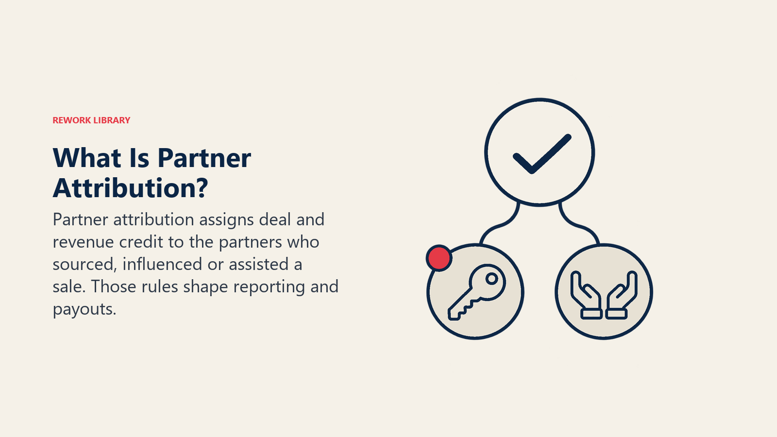 What Is Partner Attribution?: Partner attribution assigns deal and revenue credit to the partners who sourced, influenced or assisted a sale. Those rules shape reporting and payouts.