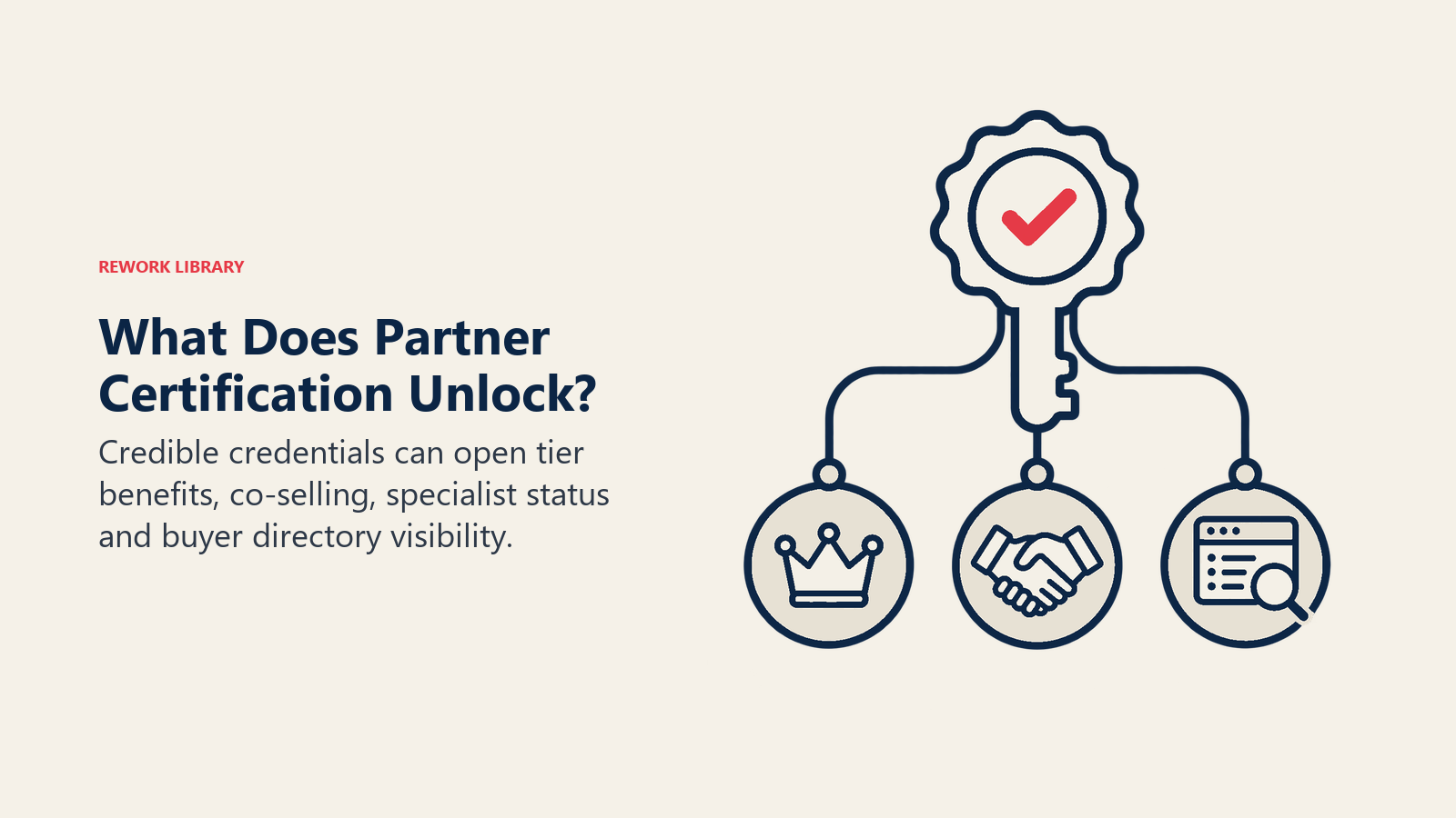 Was Partner-Zertifizierung freischaltet: Ein verifiziertes Abzeichen öffnet kontrollierte Möglichkeiten bei Partnerstufe, Co-Selling und Verzeichnissen.