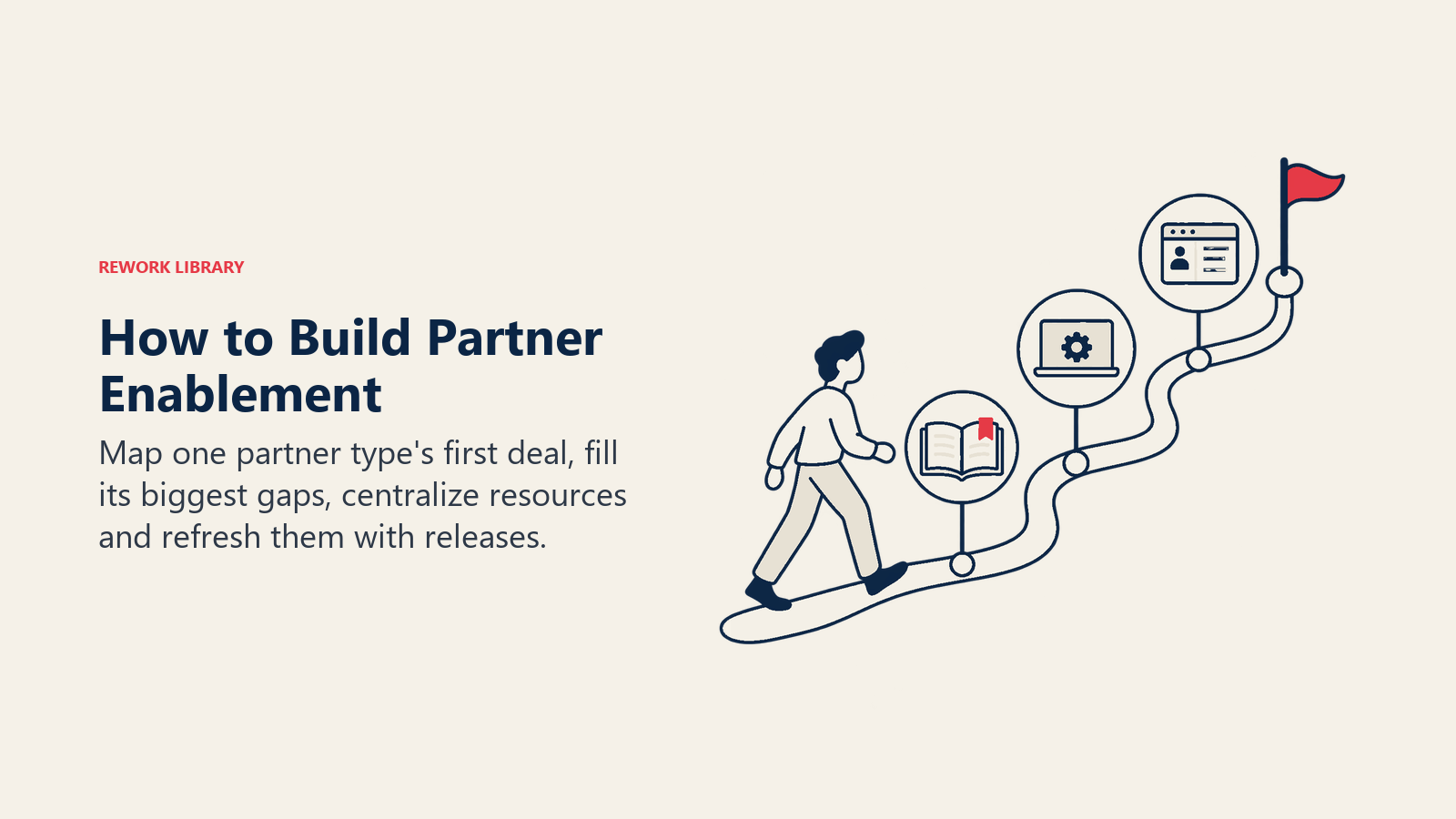 Cara Membangun Enablement Mitra: Rute deal pertama memperoleh playbook, lingkungan demo, dan portal, yang masing-masing menutup satu celah.