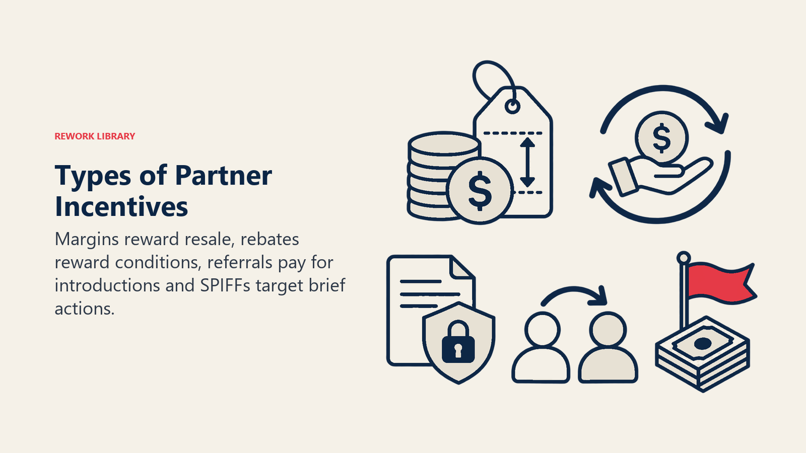 Types of Partner Incentives: Distinct margin gap, conditional rebate, registered deal, referral handoff and SPIFF flag.