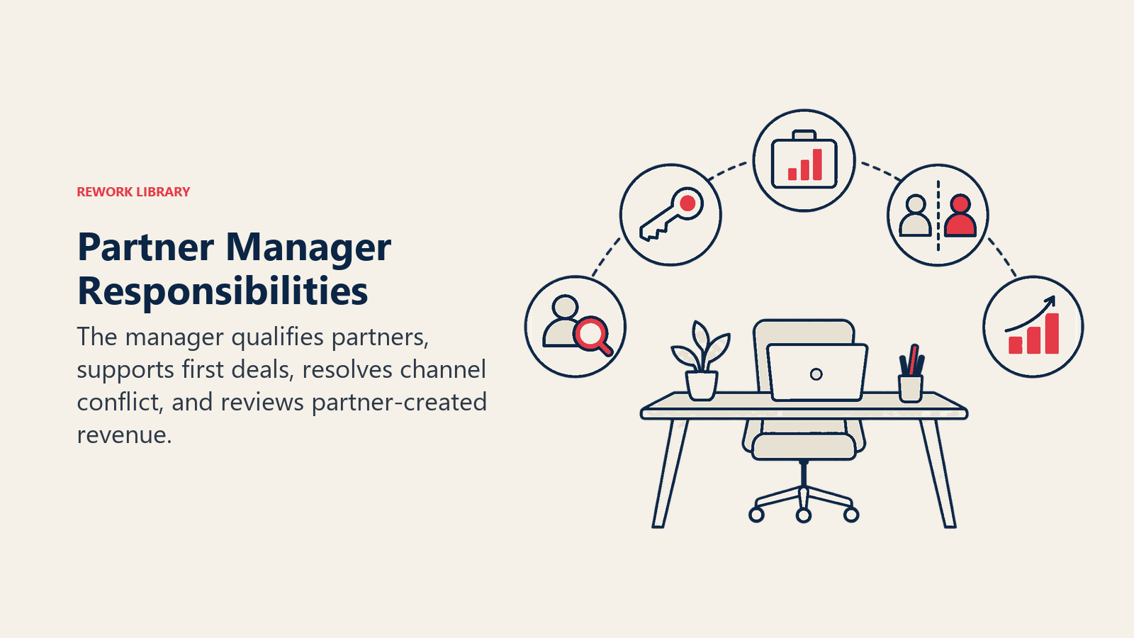 Responsabilidades del partner manager: un banco de trabajo del gestor. El gestor califica a los socios, apoya los primeros deals, resuelve el conflicto de canal y revisa los ingresos creados por los socios.