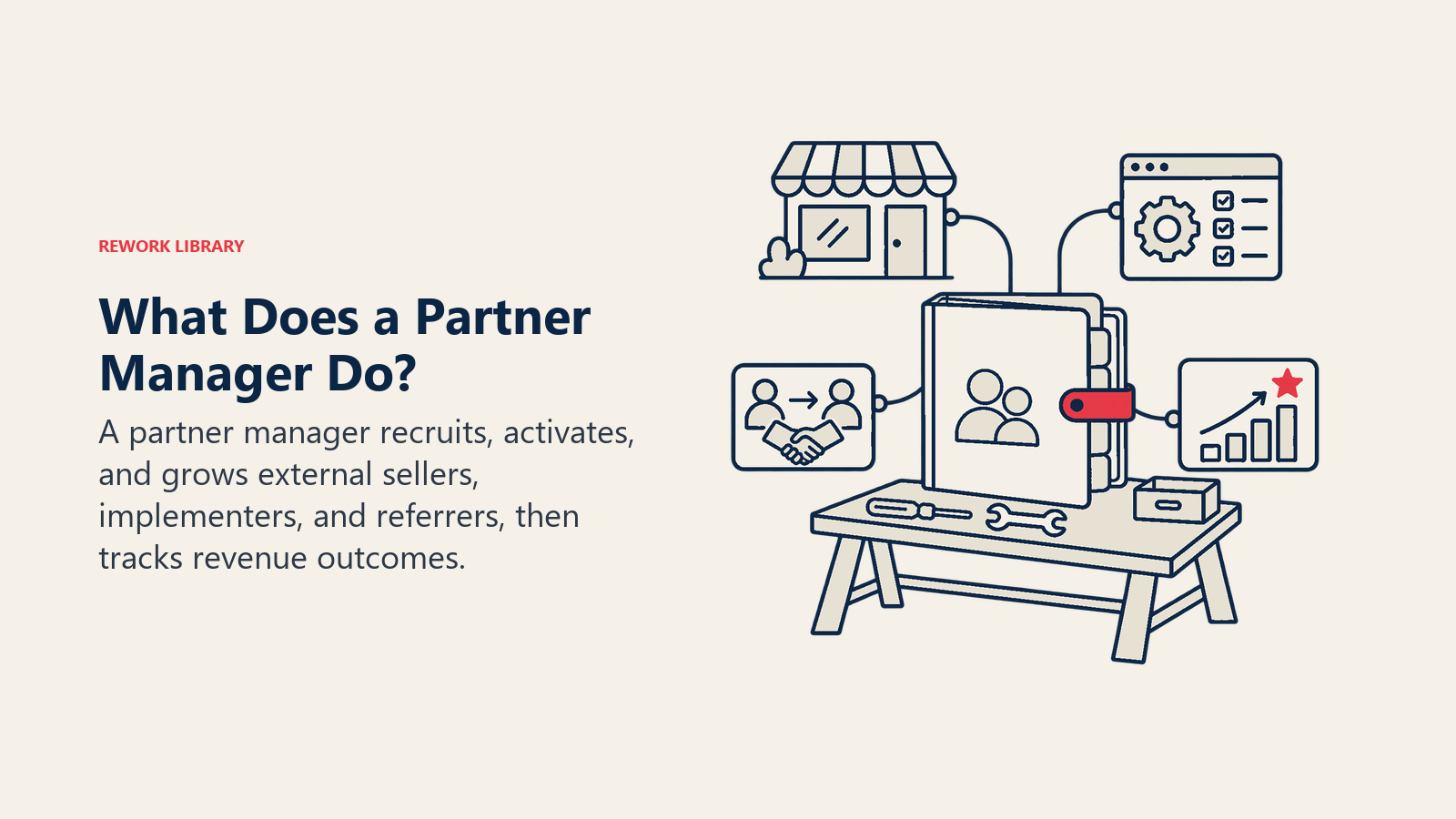 ¿Qué hace un partner manager? Un portafolio de relaciones. Un partner manager recluta, activa y hace crecer a vendedores, implementadores y referidores externos, y luego da seguimiento a los resultados de ingresos.