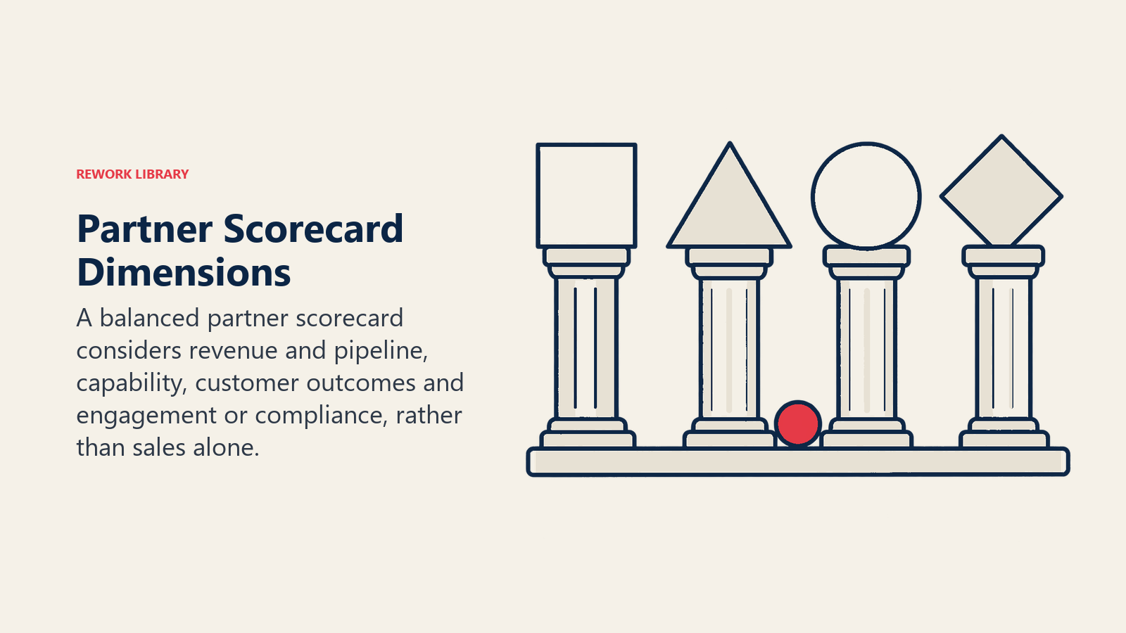 Dimensiones del scorecard de socios: un scorecard de socios equilibrado considera ingresos y pipeline, capacidad, resultados para el cliente y compromiso o cumplimiento, en lugar de solo las ventas.