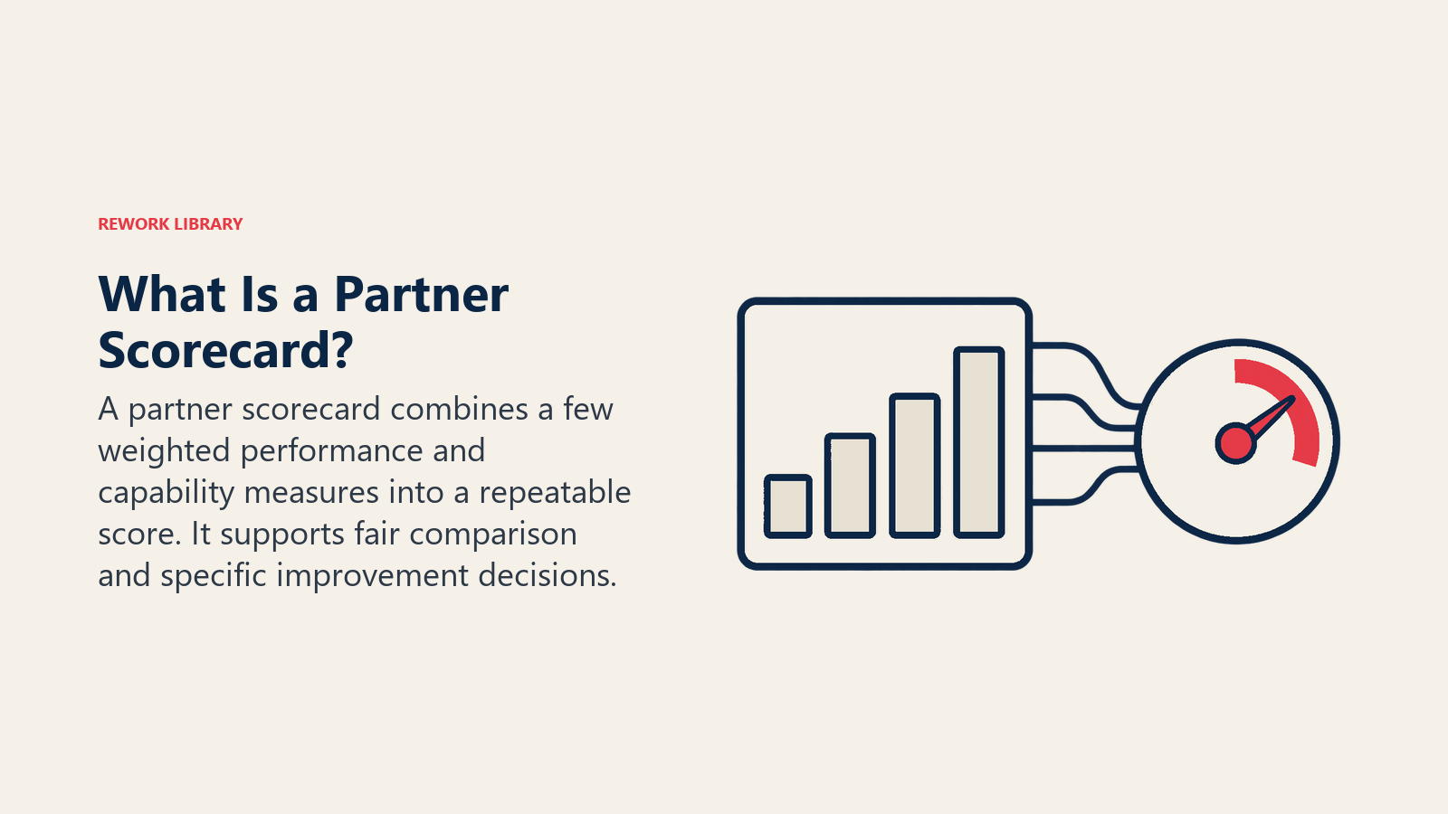 Qué es un scorecard de socios: un scorecard de socios combina unas pocas medidas ponderadas de desempeño y capacidad en una puntuación repetible. Permite comparaciones justas y decisiones de mejora concretas.