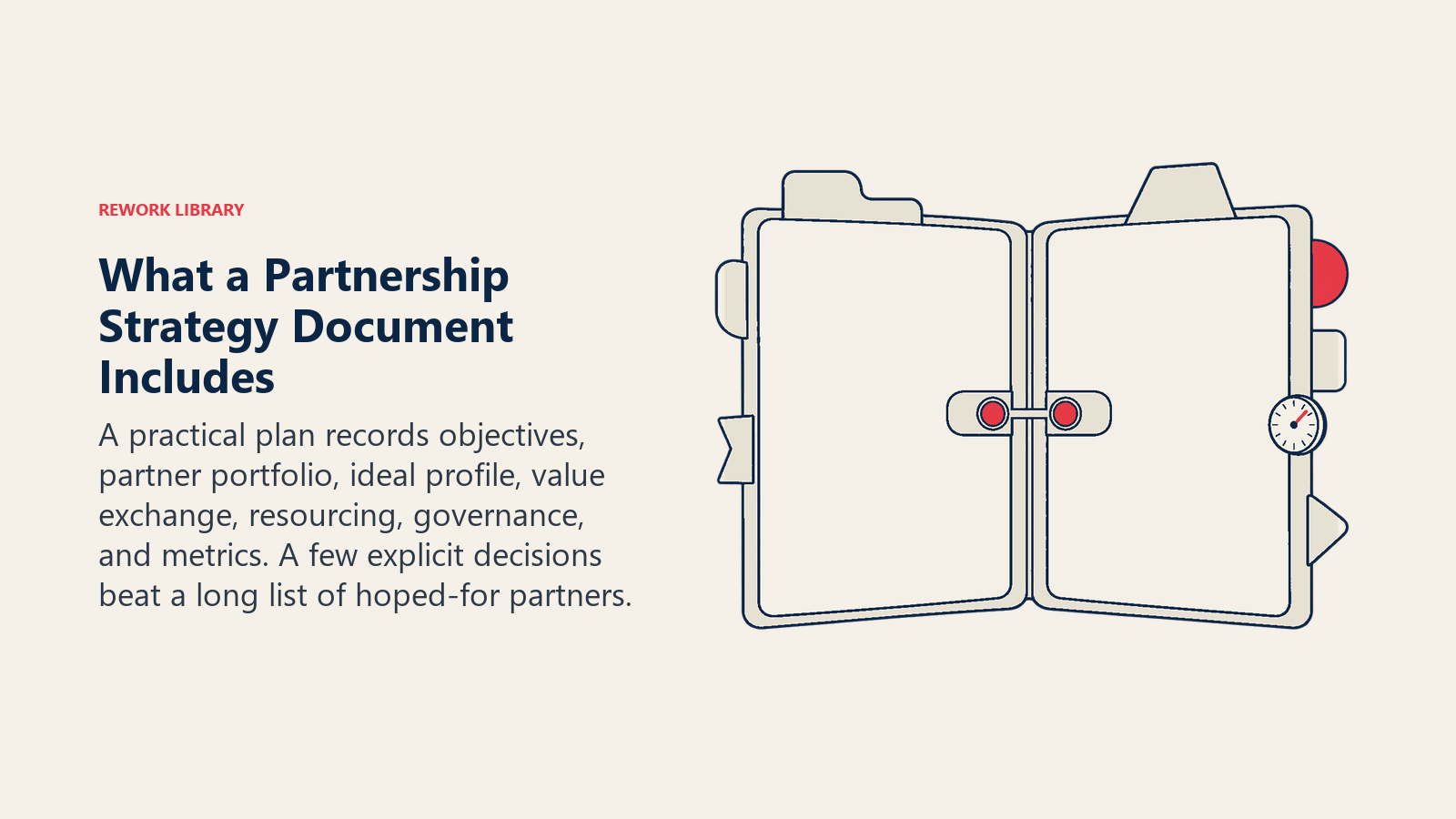 Was ein Strategiedokument zur Partnerschaft enthält, dargestellt als Strategiemappe. Ein praxistauglicher Plan hält Ziele, Partnerportfolio, Idealprofil, Wertaustausch, Ressourcen, Governance und Kennzahlen fest. Wenige ausdrückliche Entscheidungen schlagen eine lange Liste erhoffter Partner.