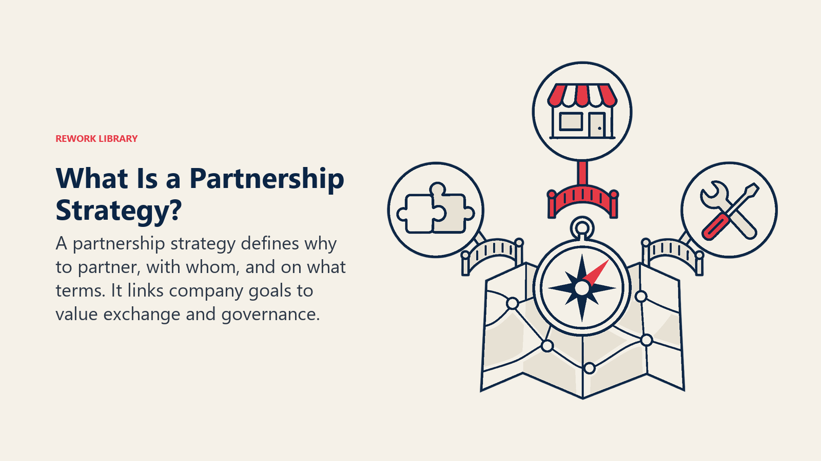 Was ist eine Partnerschaftsstrategie? Dargestellt als strategischer Kompass. Eine Partnerschaftsstrategie legt fest, warum, mit wem und zu welchen Bedingungen kooperiert wird. Sie verbindet Unternehmensziele mit Wertaustausch und Governance.