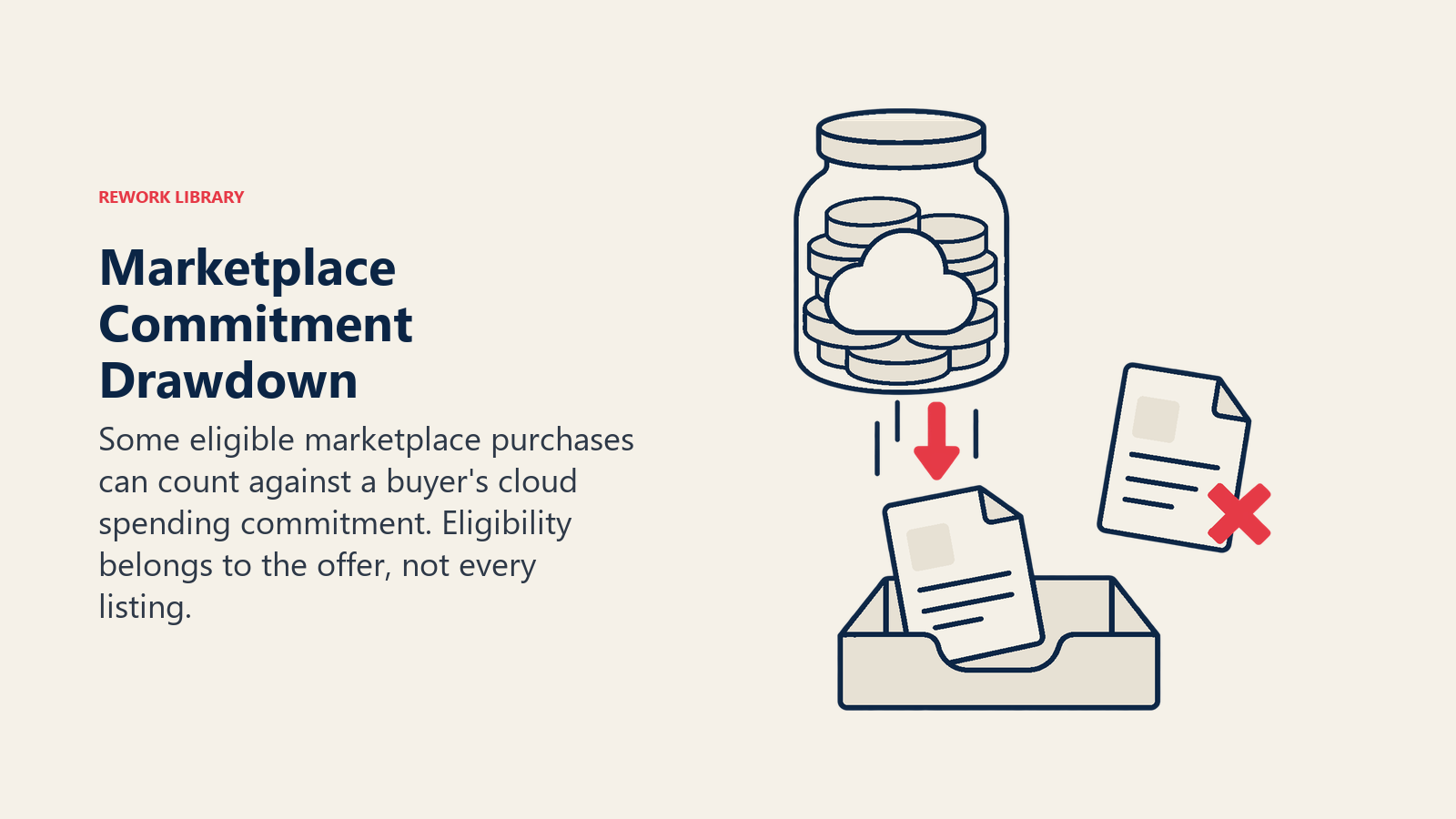 Pemotongan komitmen marketplace: Sebagian pembelian marketplace yang memenuhi syarat dapat dihitung terhadap komitmen belanja cloud pembeli. Kelayakan melekat pada penawaran, bukan pada setiap listing.