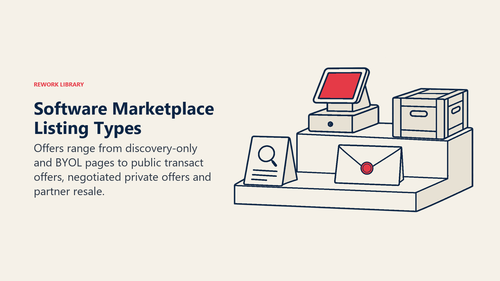 Jenis listing marketplace software: Penawaran berkisar dari halaman khusus penemuan dan BYOL hingga penawaran transact publik, private offer hasil negosiasi, dan penjualan ulang lewat mitra.