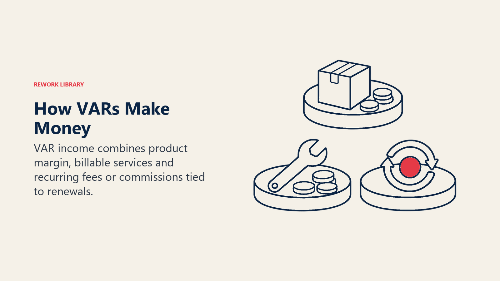 How VARs Make Money: Three different income vessels separate resale margin, paid expertise and renewal income without inventing percentages.
