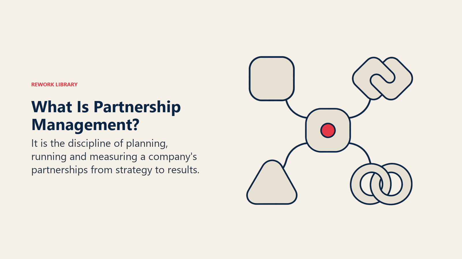 Partnermanagement verbindet ein Unternehmen mit unterschiedlichen Reseller-, Technologie-, Agentur- und Allianzpartnern.