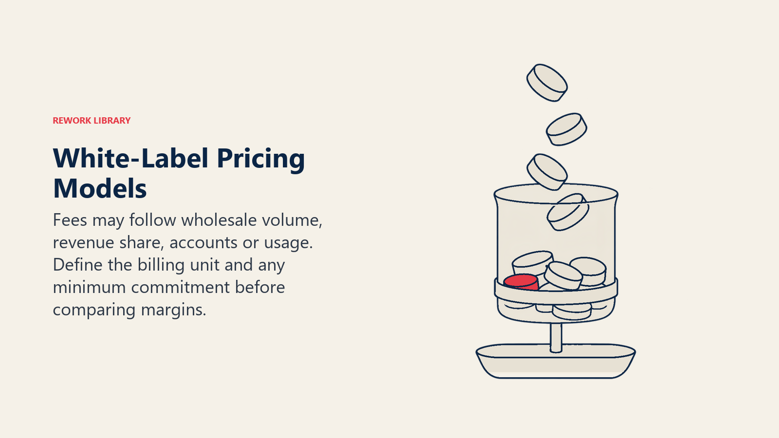 White-label pricing illustrated by countable billing tokens and a fixed minimum-commitment collar