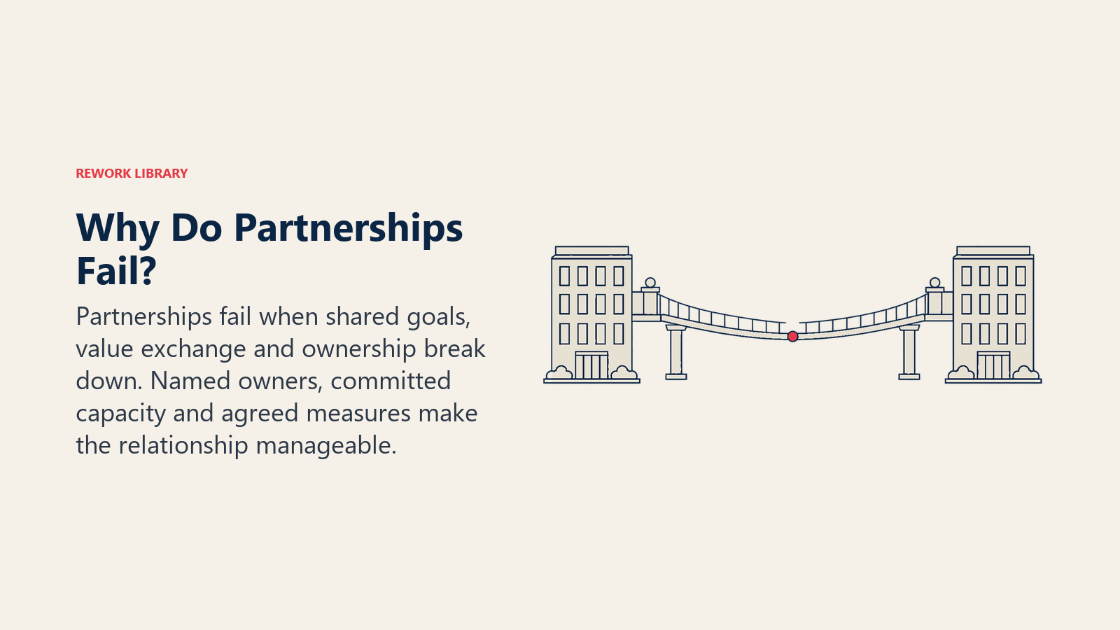 Why partnerships fail: a bridge between organizations sags where a structural support is missing.