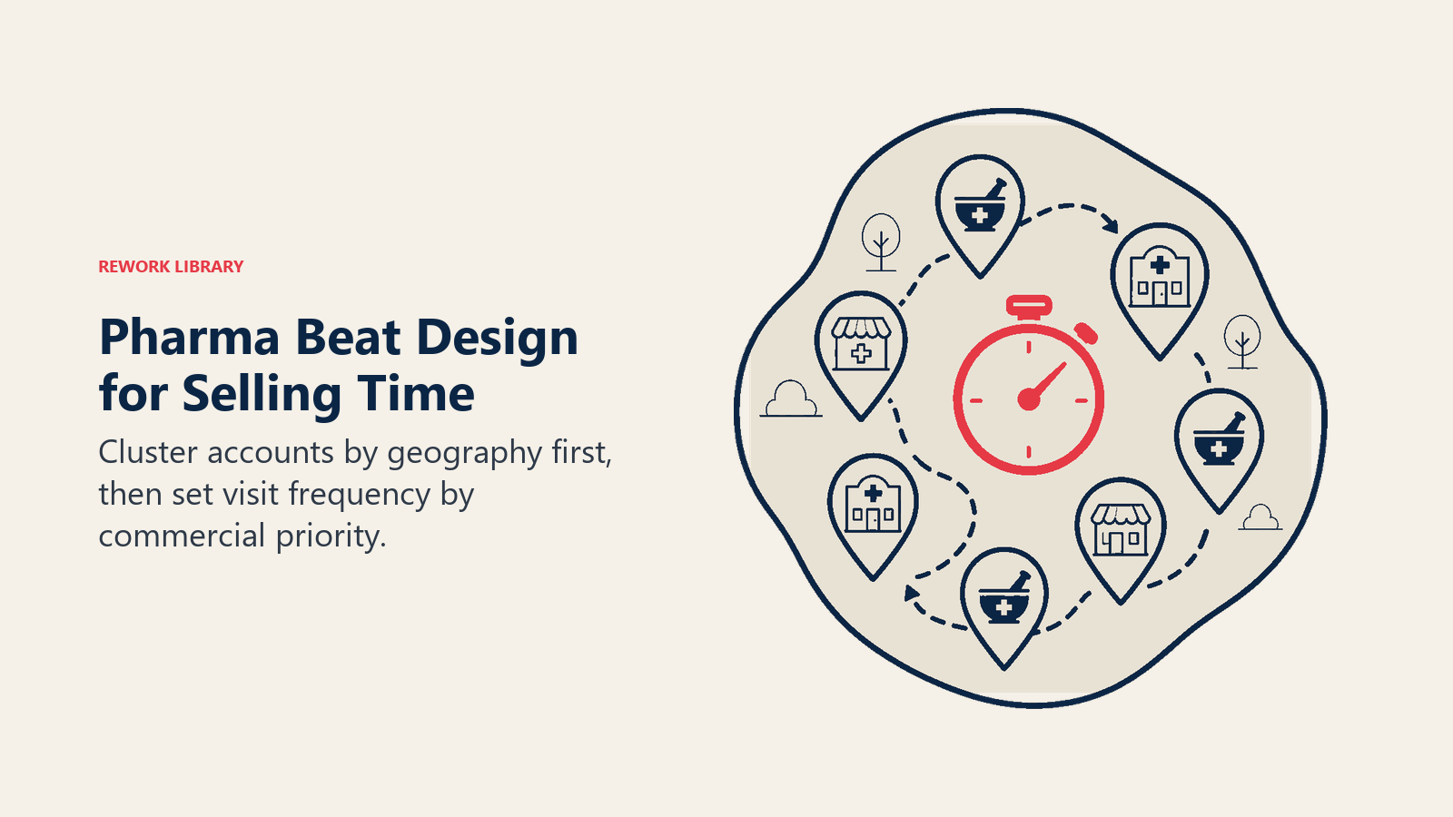 Pharma beat design shown as nearby pharmacy and clinic accounts clustered around protected selling time