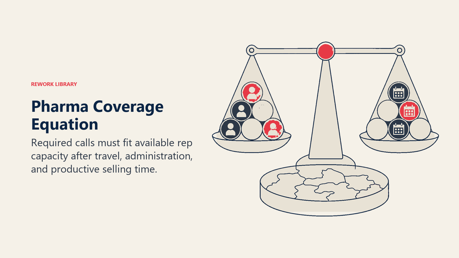 Pharma coverage equation shown as priority accounts balanced against available call capacity