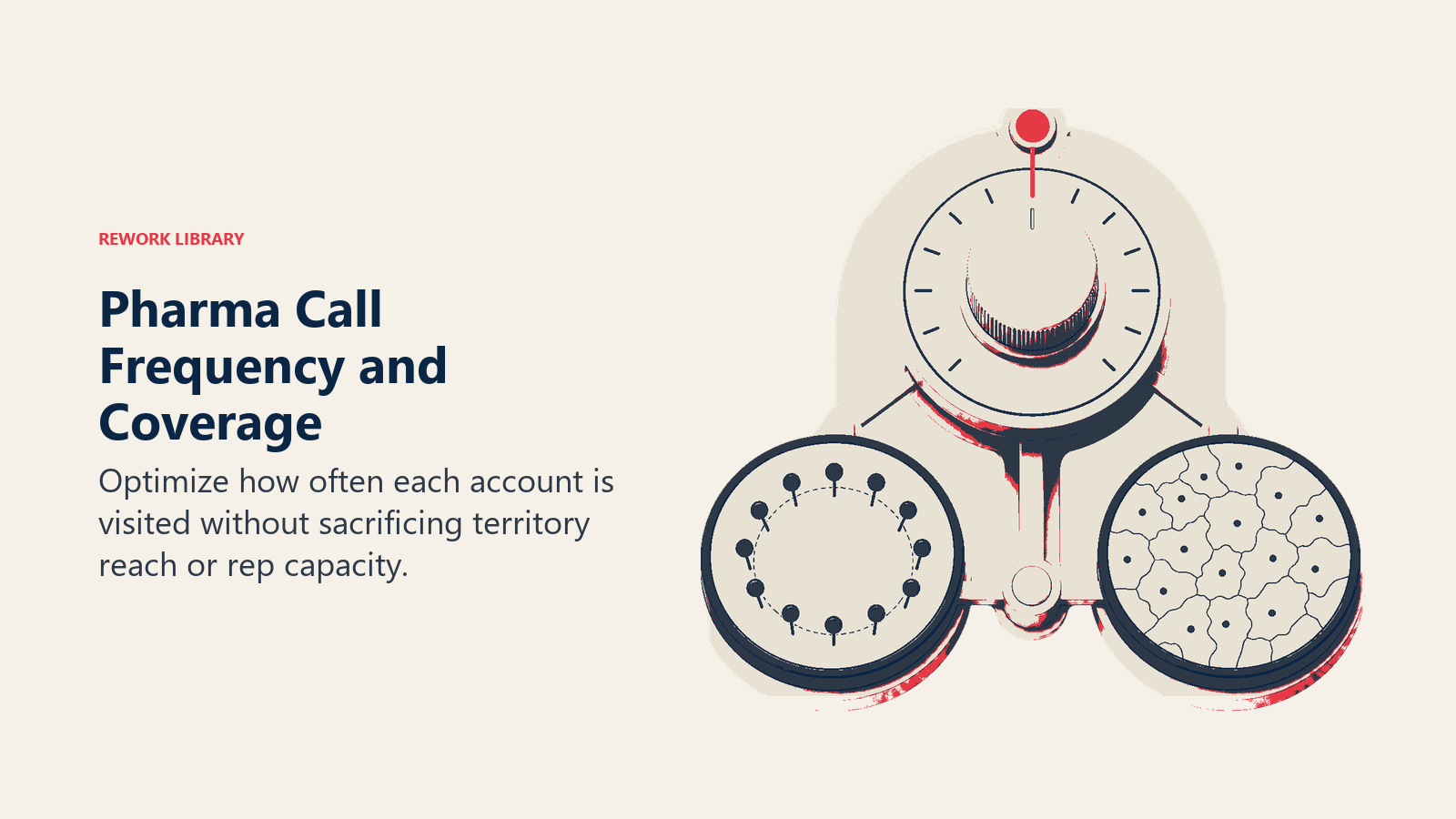 Pharma call frequency and coverage shown as a dial balancing visit cadence and territory reach