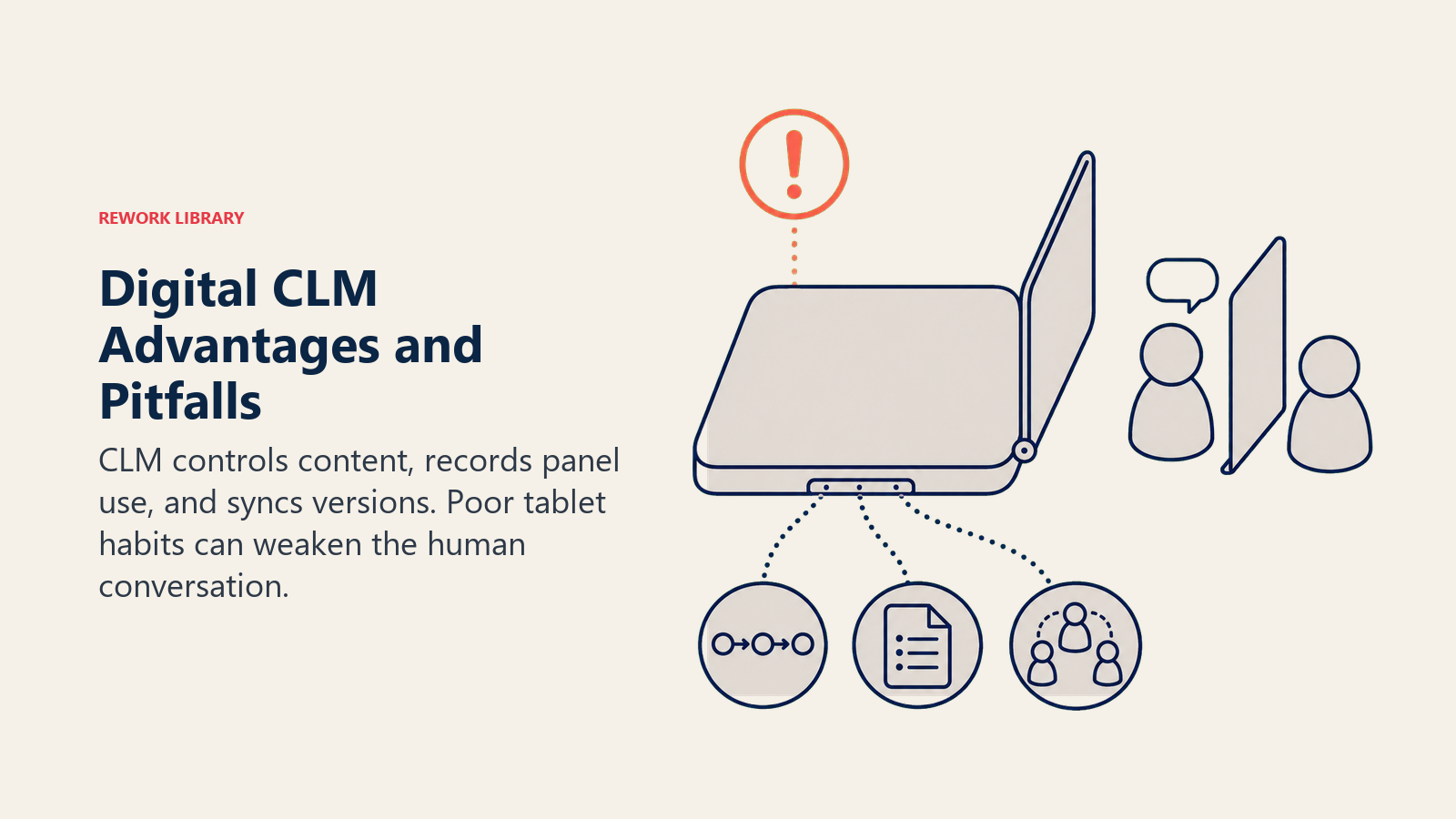 Digital CLM Advantages and Pitfalls illustrated as a tablet relay for sequencing, reporting, versioning, and conversation risk