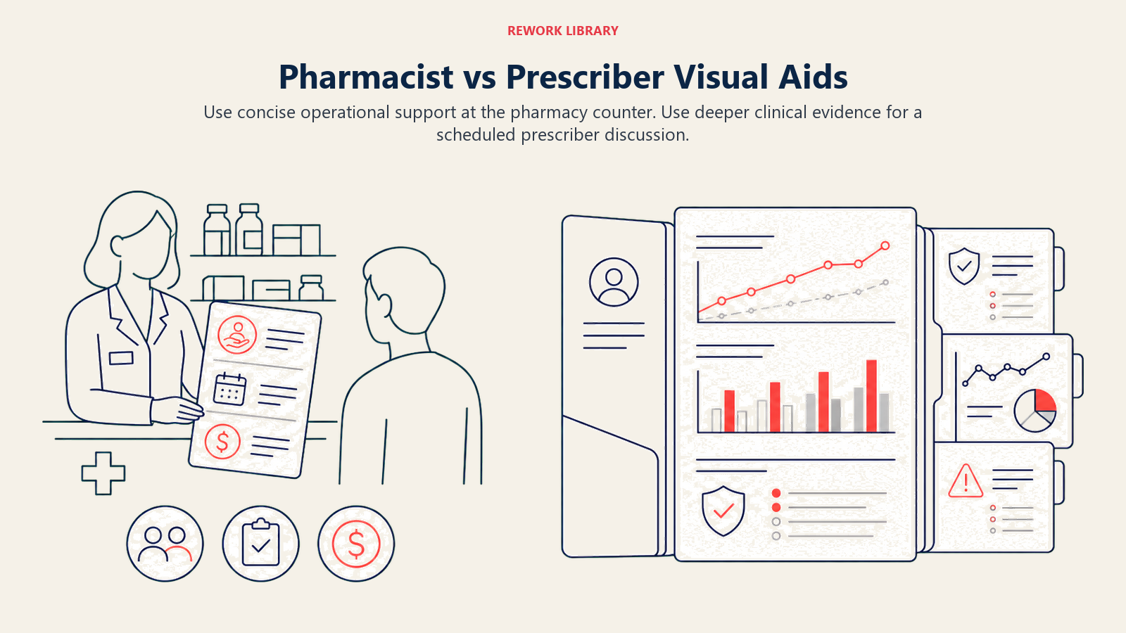Pharmacist vs Prescriber Visual Aids illustrated as a concise pharmacy counter aid compared with a deeper clinical evidence folio