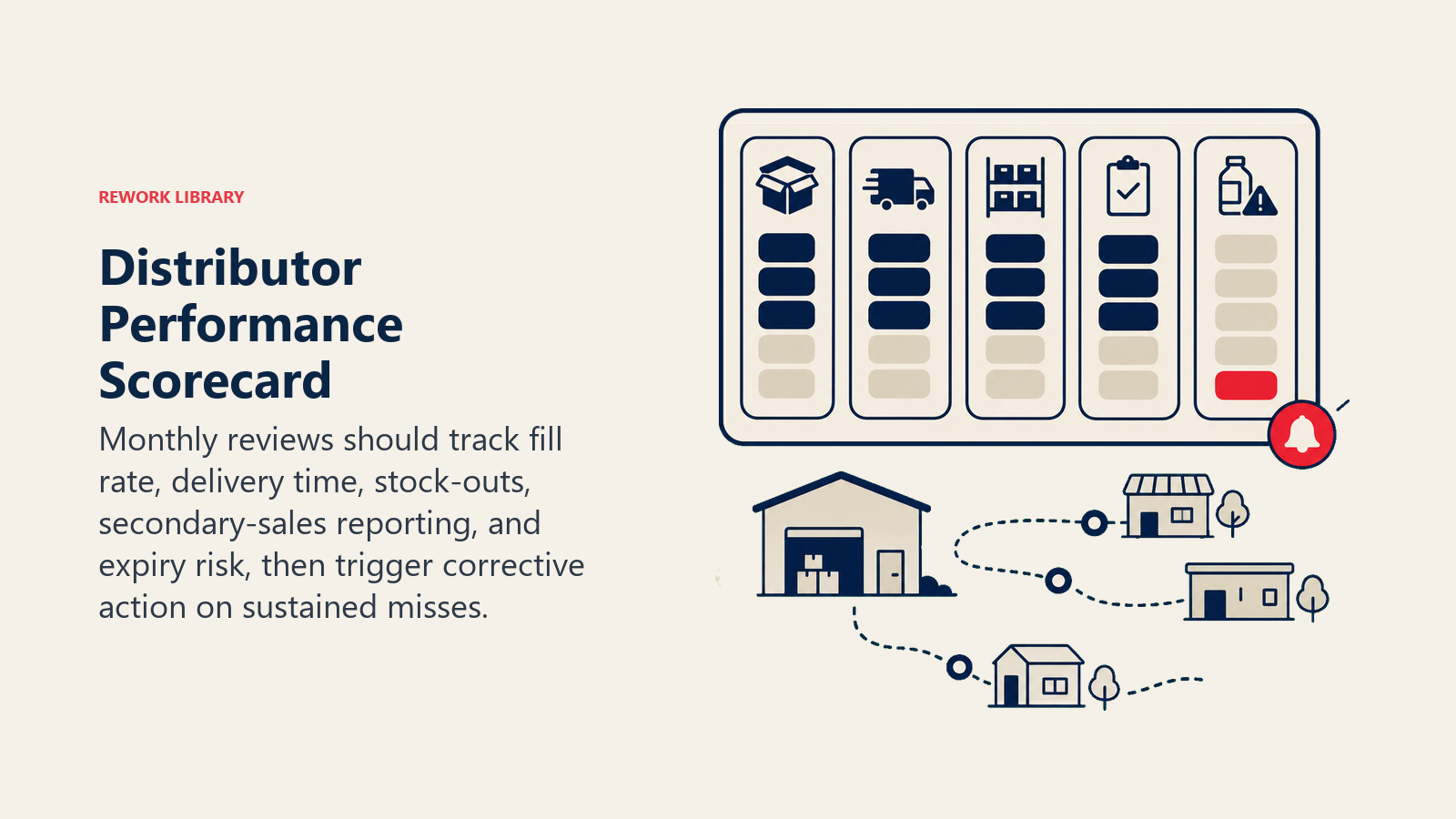 Distributor Performance Scorecard illustrated with a five-window distributor health instrument with one coral review trigger