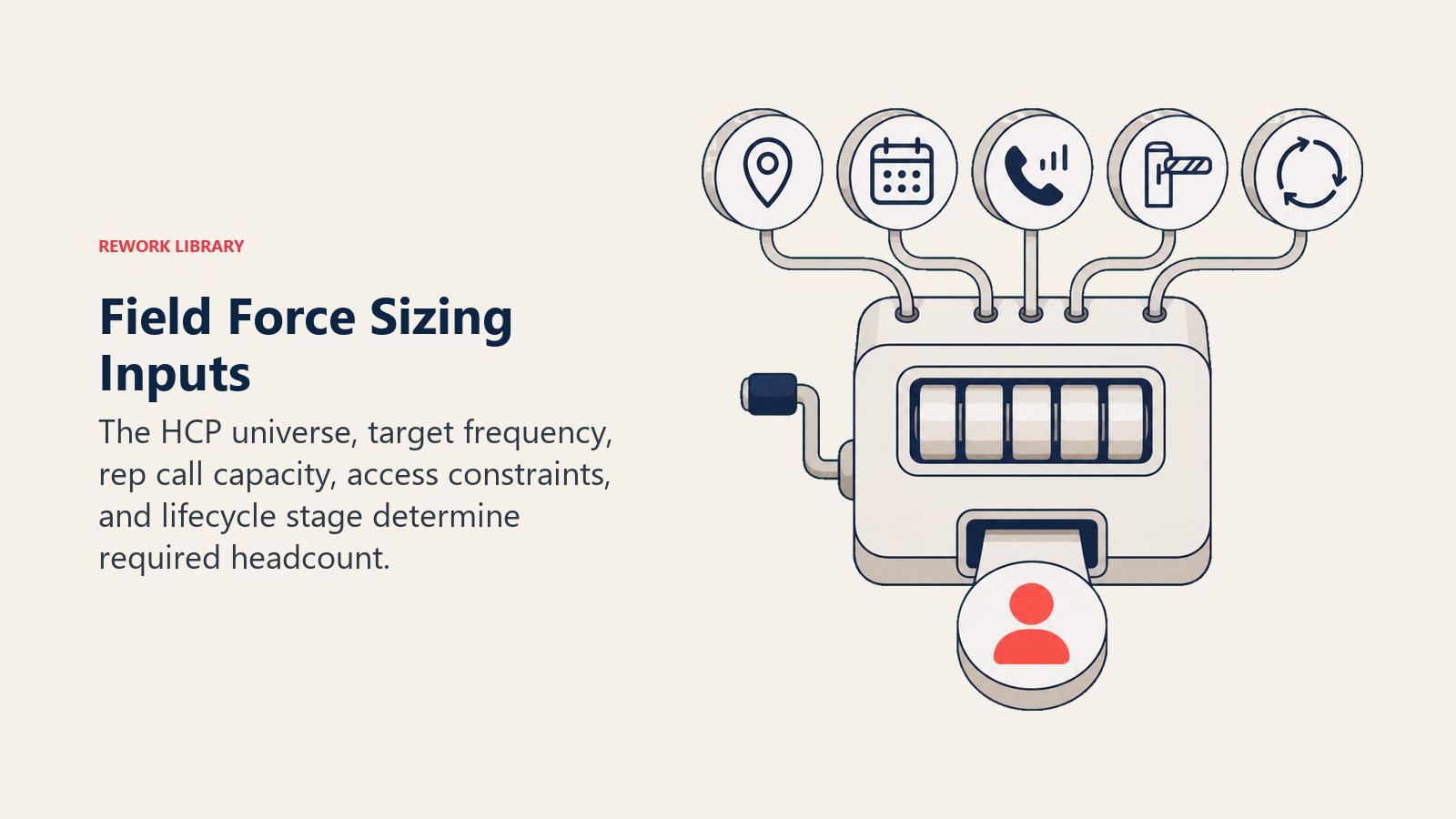 Field Force Sizing Inputs illustrated with five-input sizing calculator
