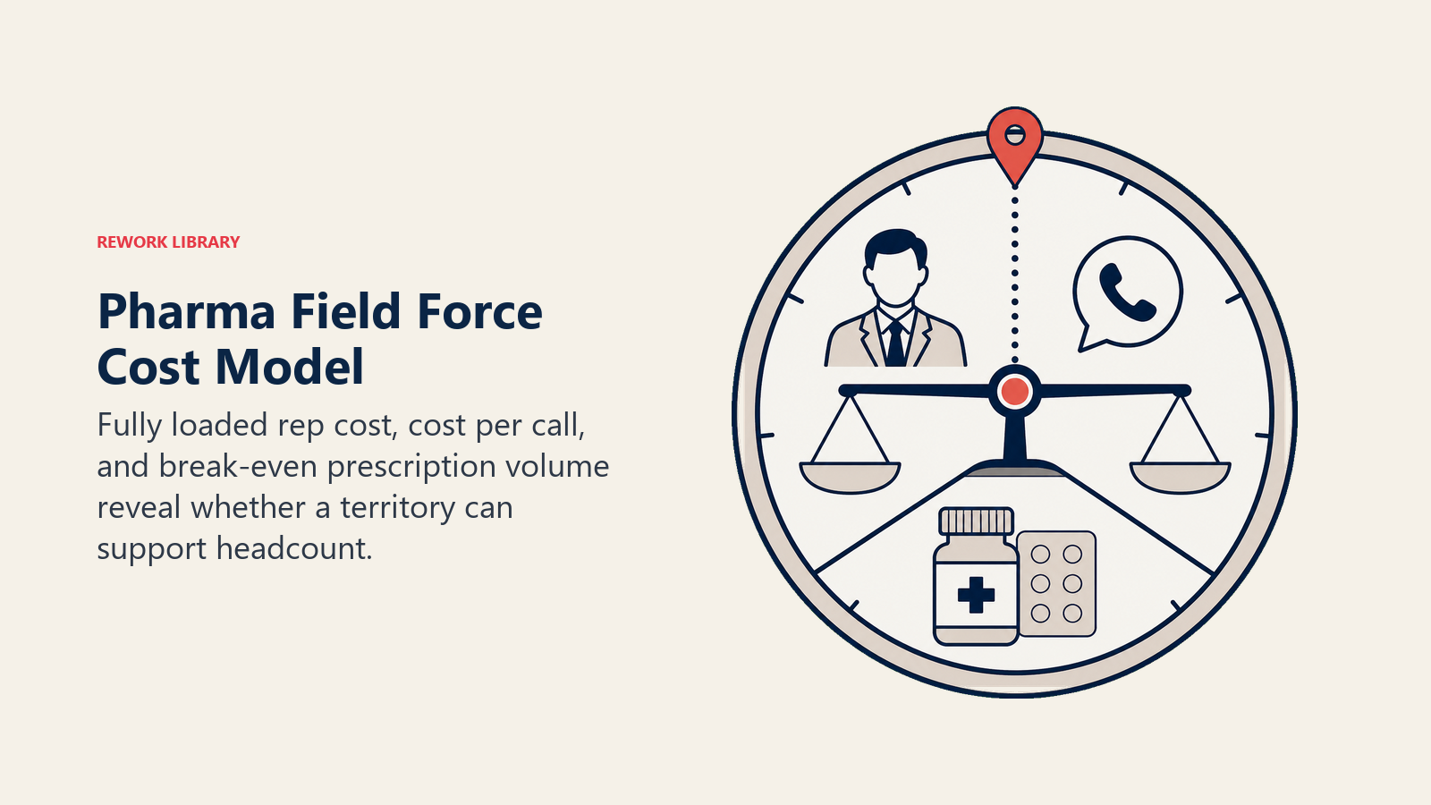 Pharma Field Force Cost Model illustrated with break-even cost lens