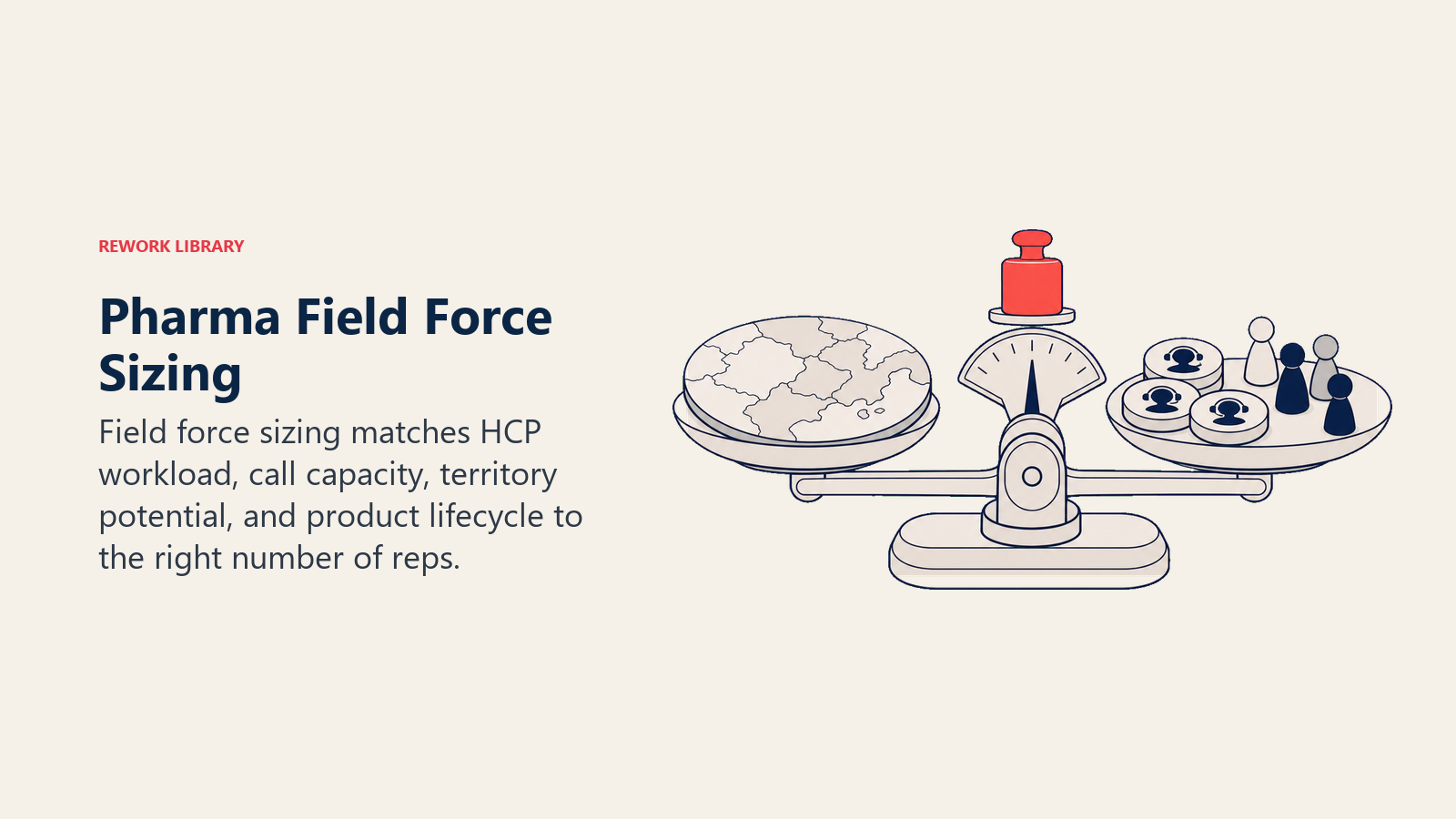 Pharma Field Force Sizing illustrated with territory sizing balance