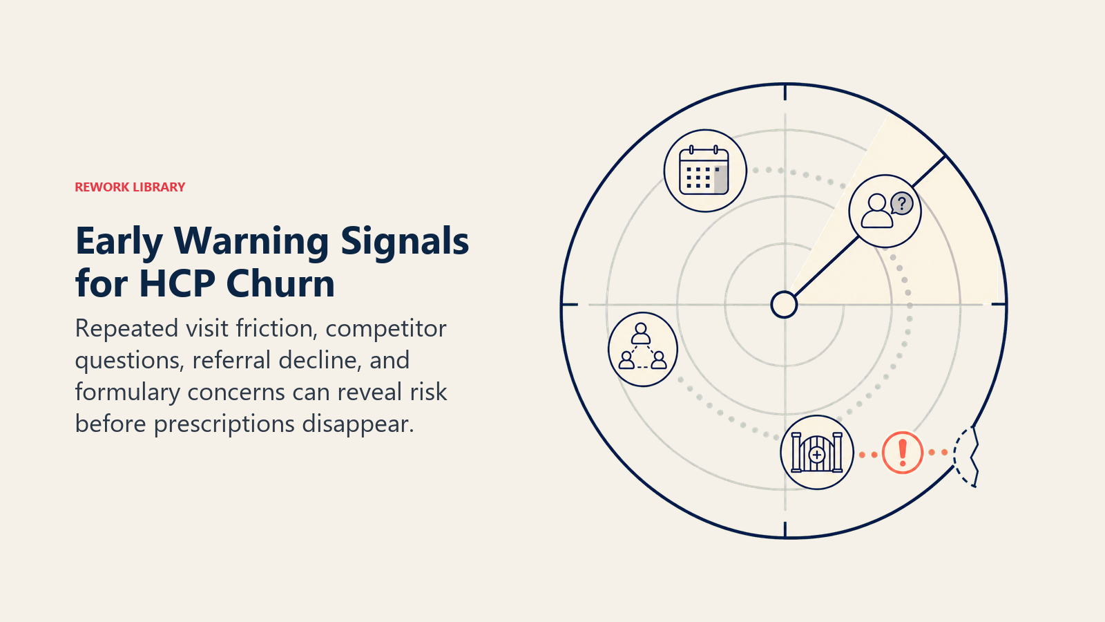 Early warning signals for HCP churn detected before prescription decline