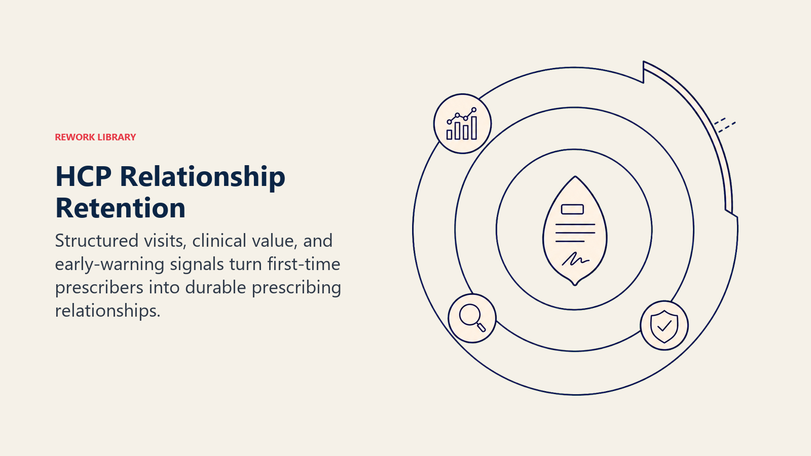 HCP relationship retention shown as a first prescription growing into protected clinical confidence