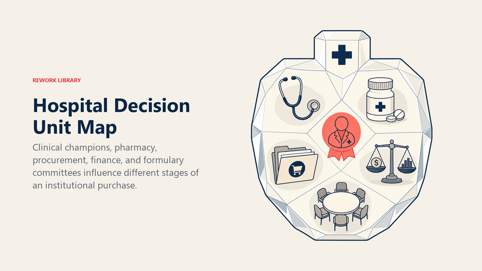 Hospital Decision Unit Map shown as hospital stakeholder lens in a Rework Library editorial illustration