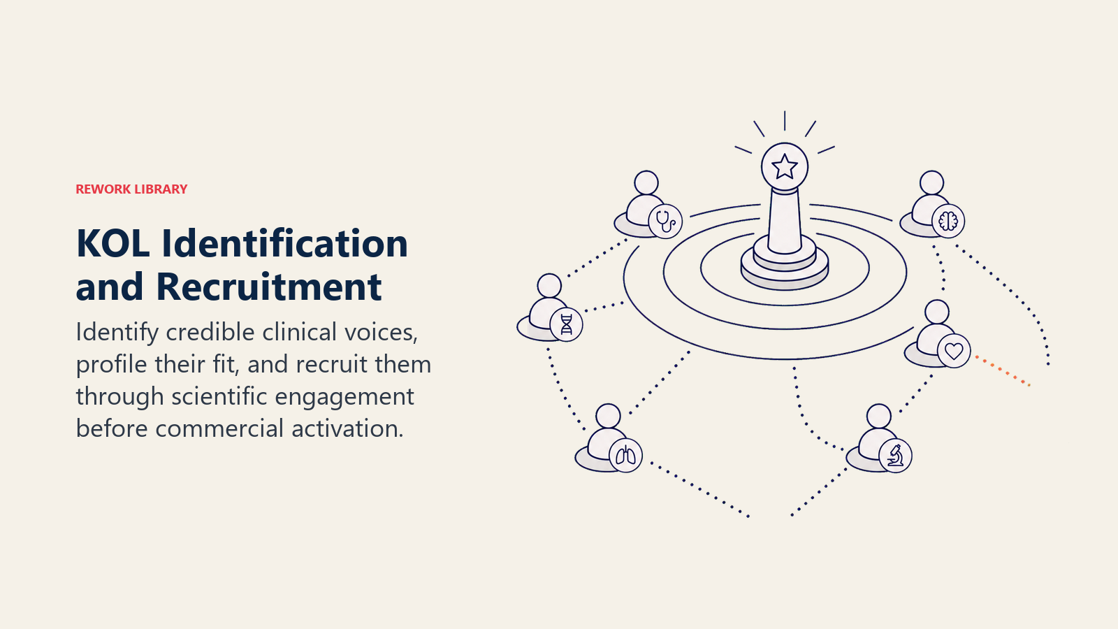 KOL Identification and Recruitment illustrated as a clinical credibility beacon influencing a specialist network