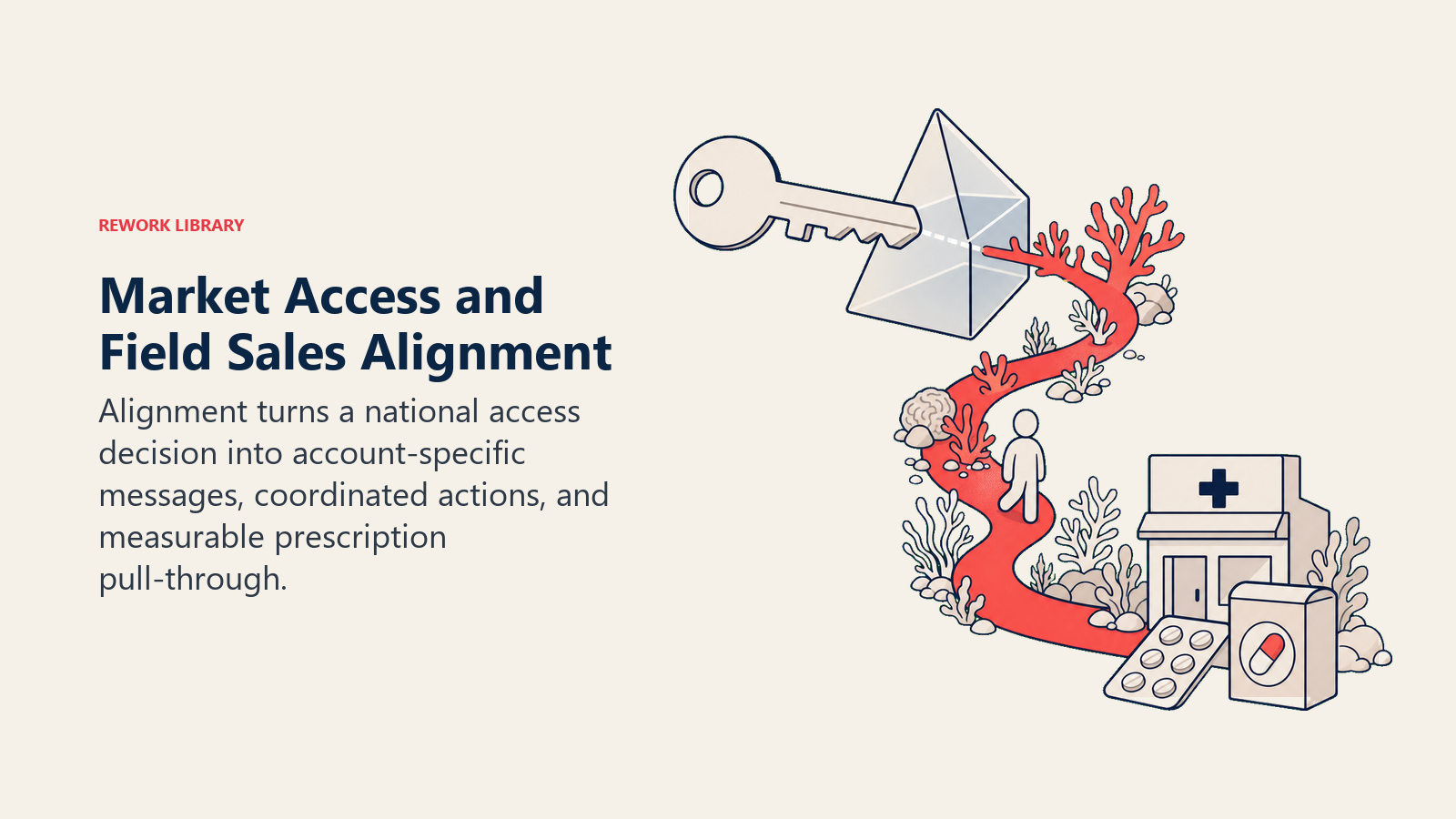 Market Access and Field Sales Alignment illustrated with access key translation prism