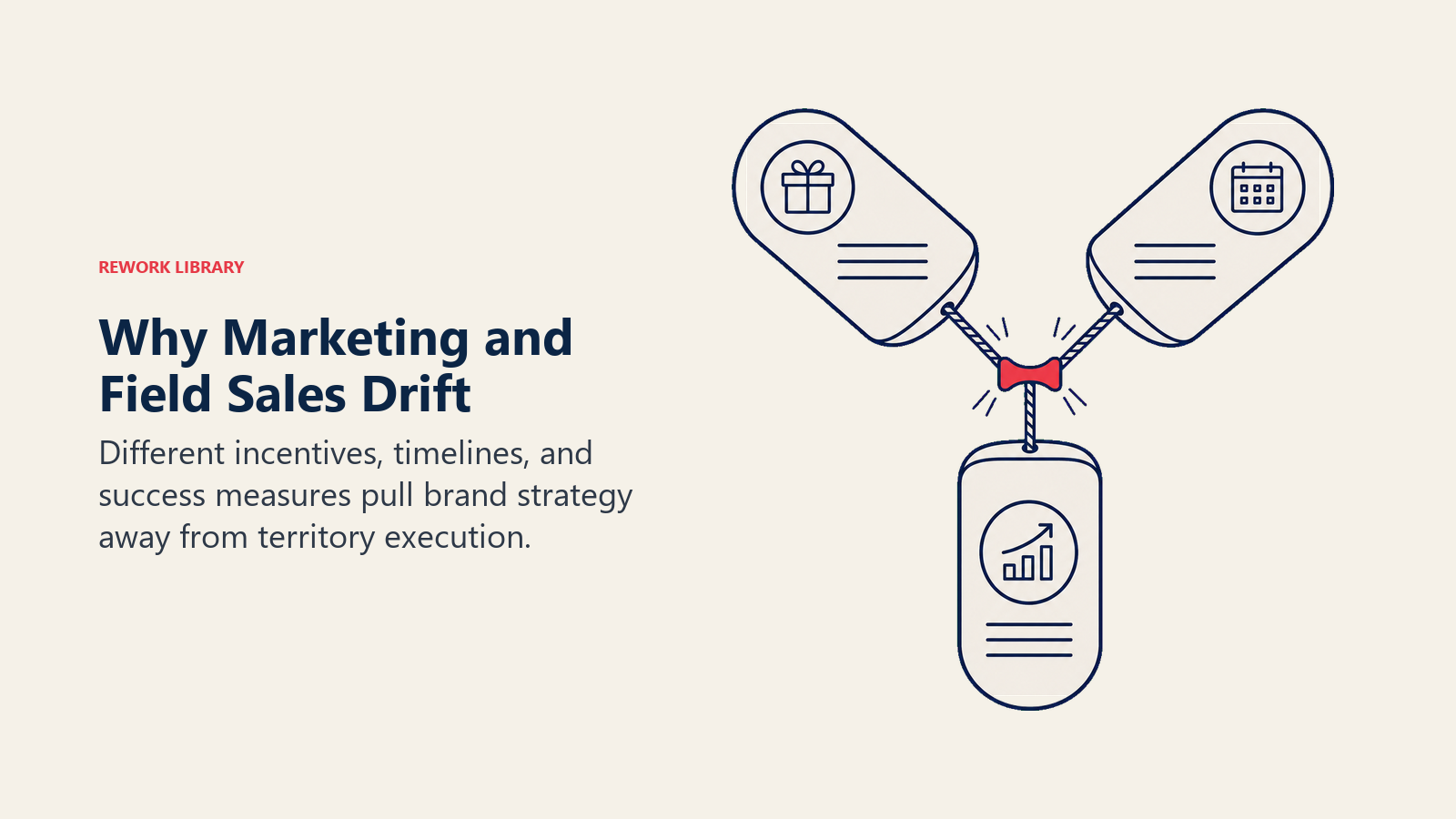 Why Marketing and Field Sales Drift illustrated with three misaligned bands under tension