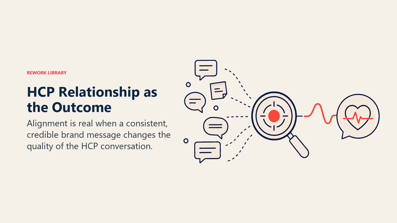 HCP Relationship as the Outcome illustrated with HCP relationship quality lens