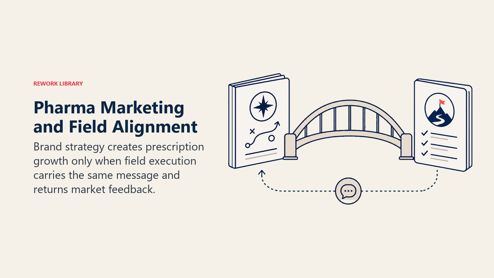 Pharma Marketing and Field Alignment illustrated with brand-to-field bridge with feedback return