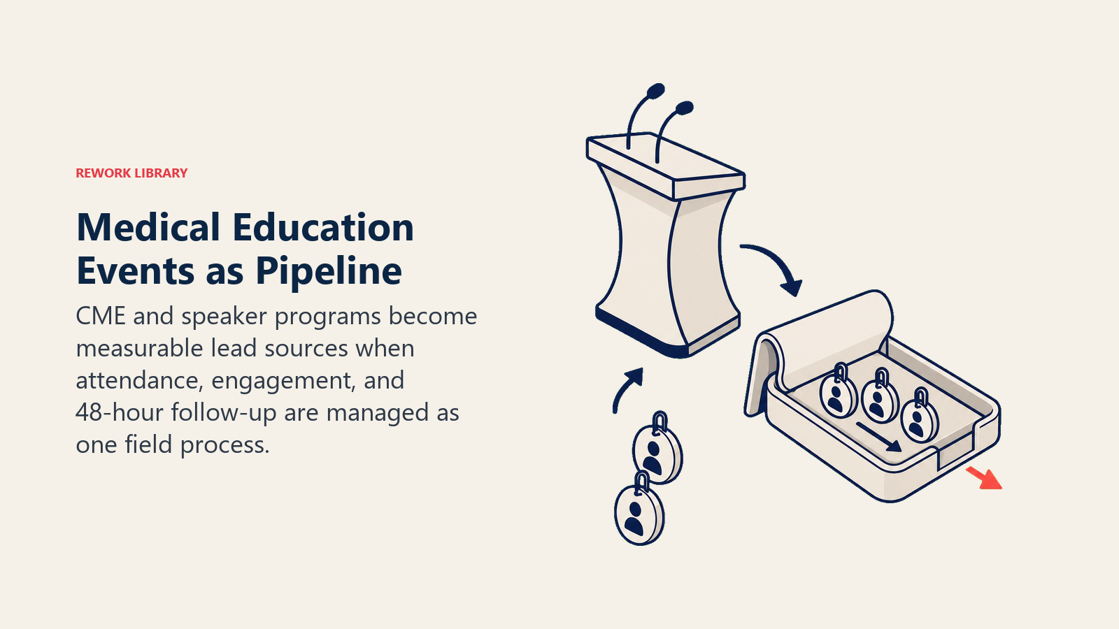 Medical Education Events as Pipeline illustrated with a conference podium folding into a pipeline intake tray with attendee tokens and one coral prescription signal
