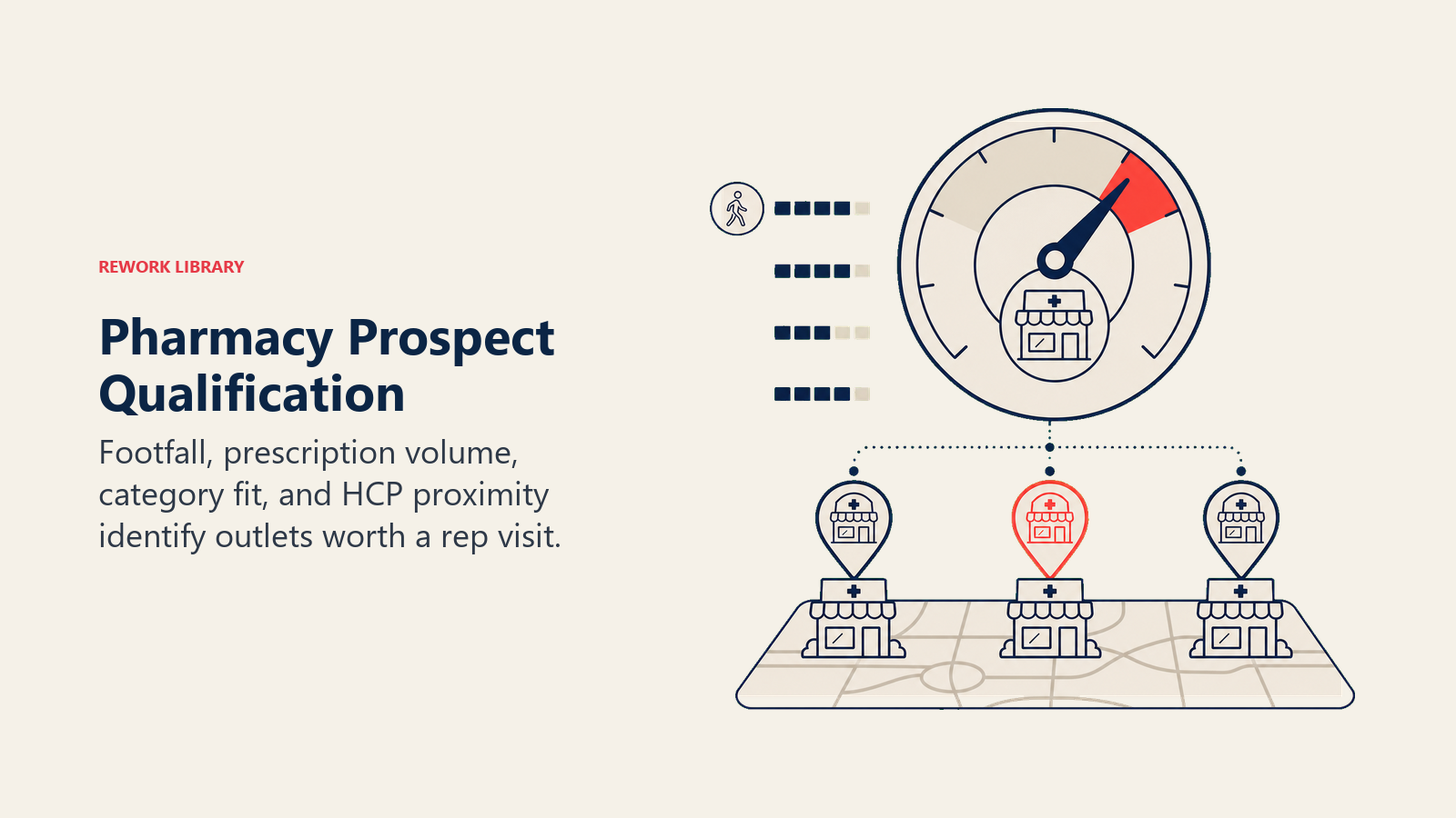 Pharmacy Prospect Qualification illustrated with pharmacy potential scoring dial
