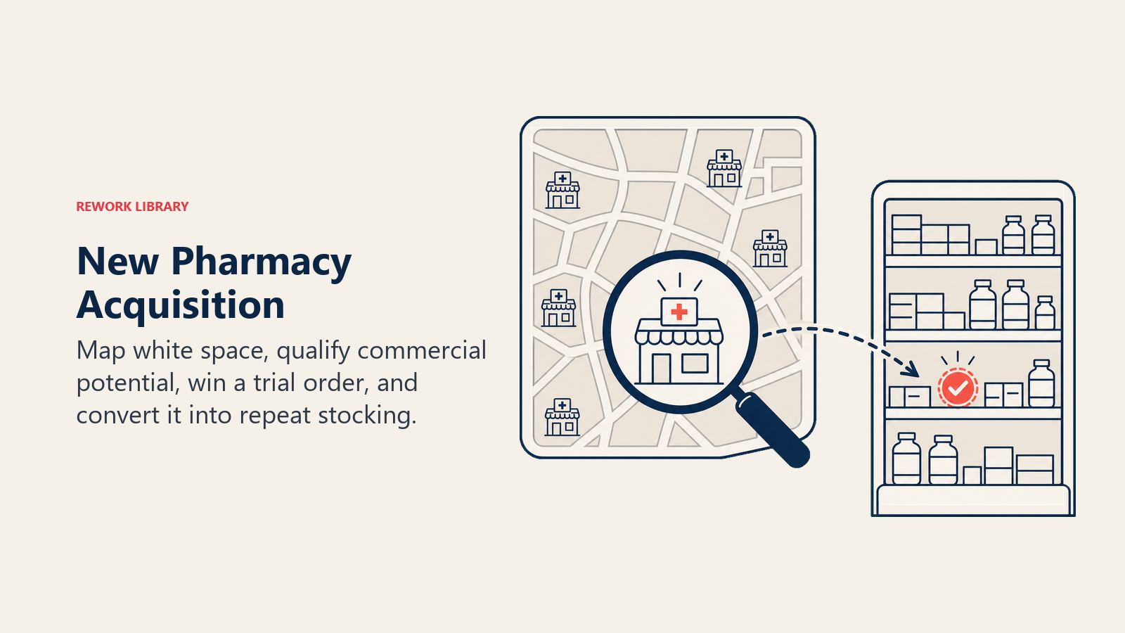 New Pharmacy Acquisition illustrated with white-space pharmacy discovery lens