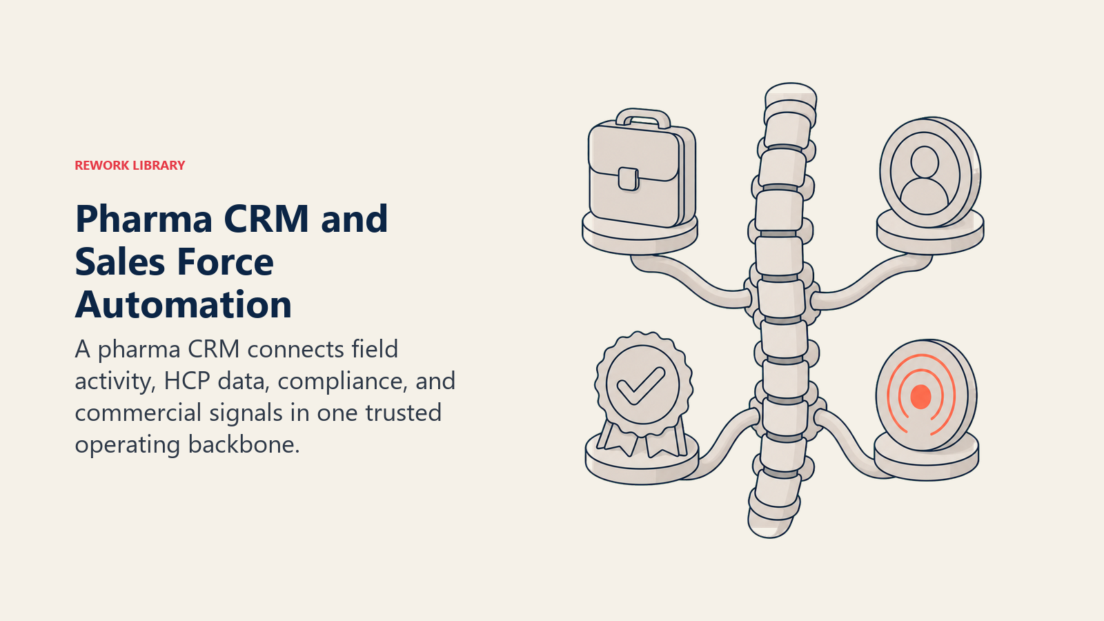 Pharma CRM and sales force automation shown as a commercial operating backbone