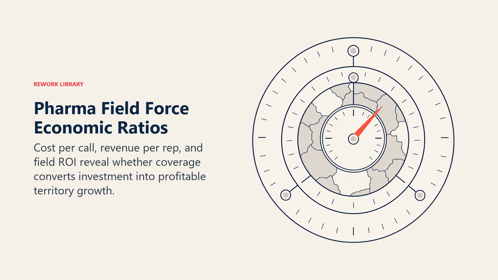 Pharma field force economic ratios shown across call, territory, and portfolio levels