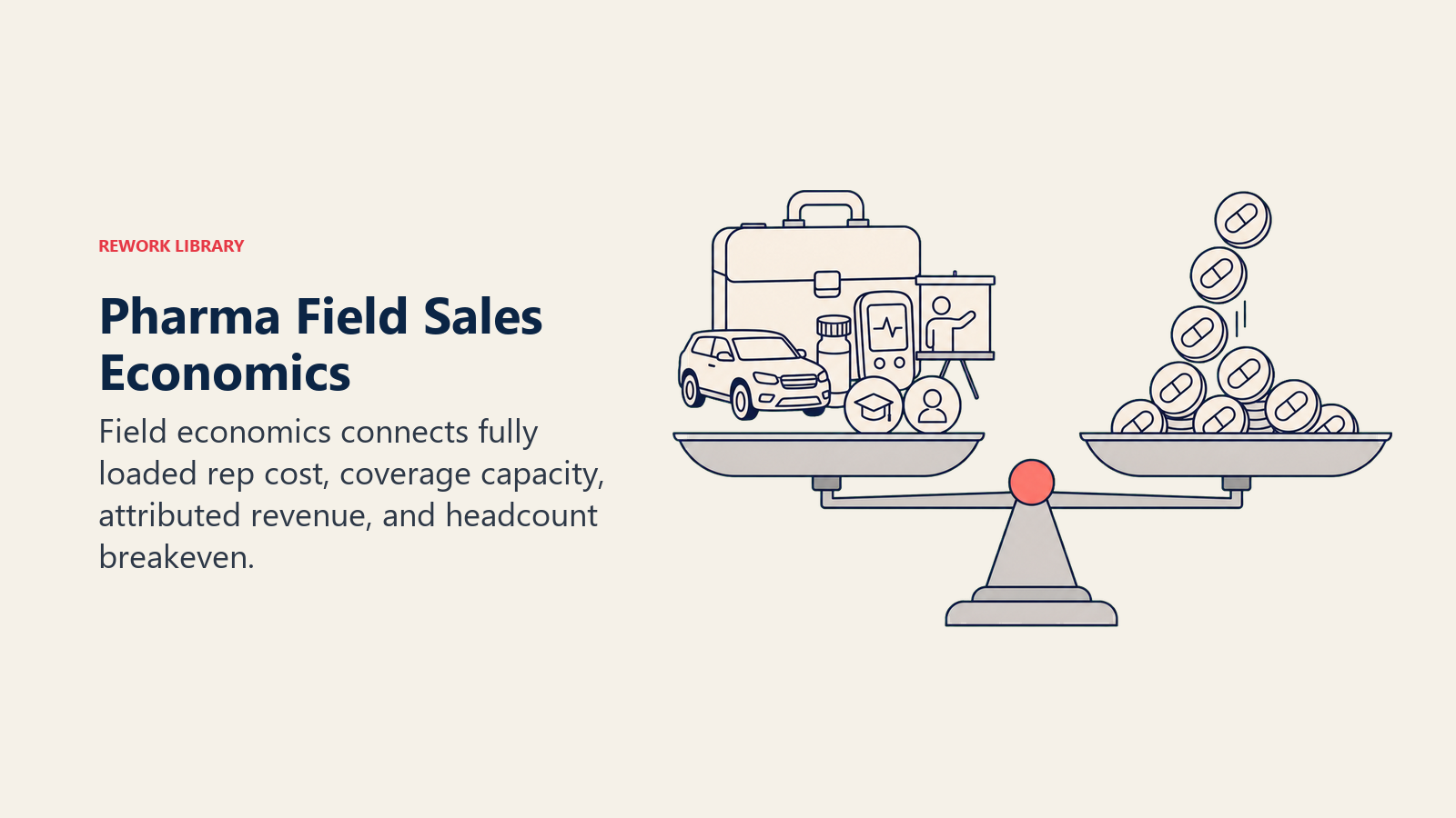 Pharma field sales economics balance weighing total rep cost against prescription return